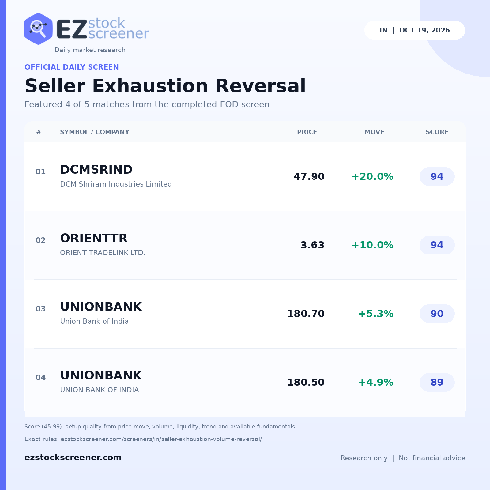 Seller Exhaustion Reversal result snapshot