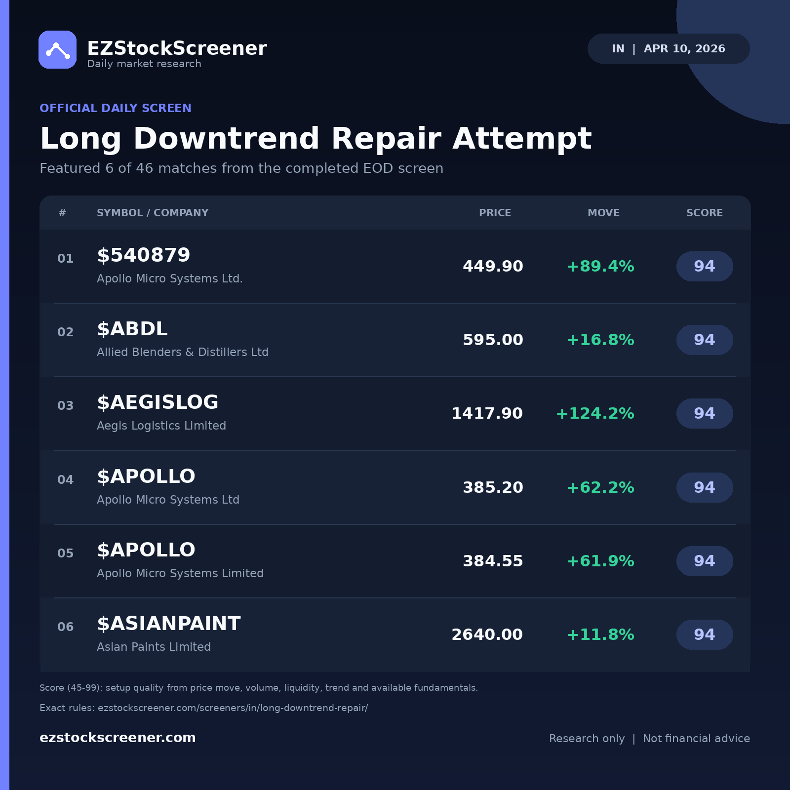 Long Downtrend Repair Attempt result snapshot