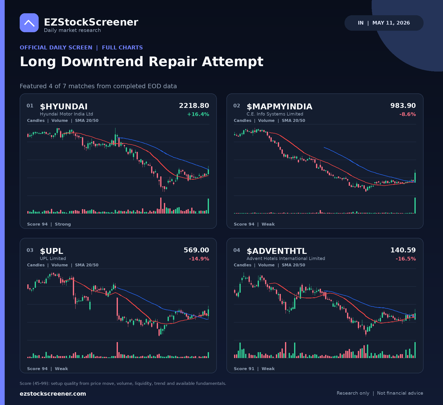 Long Downtrend Repair Attempt result snapshot