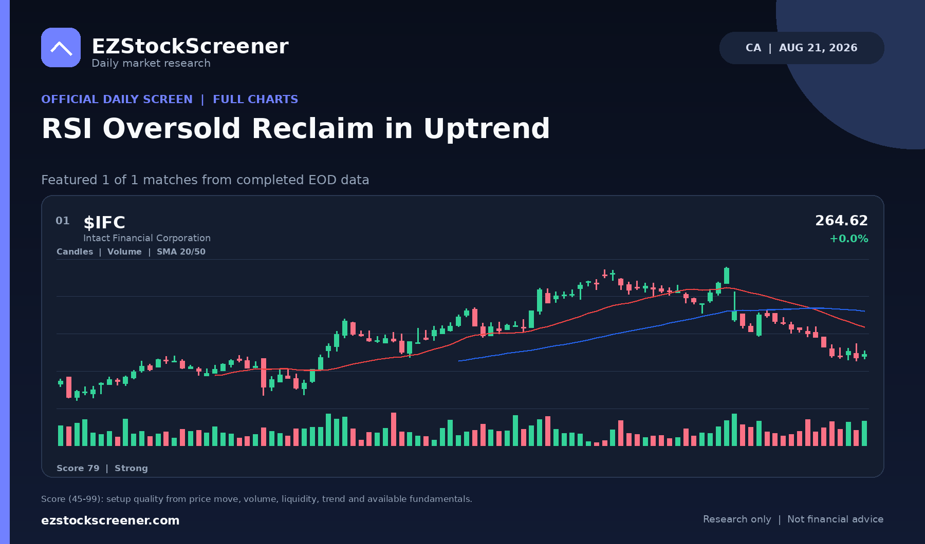 RSI Oversold Reclaim in Uptrend result snapshot