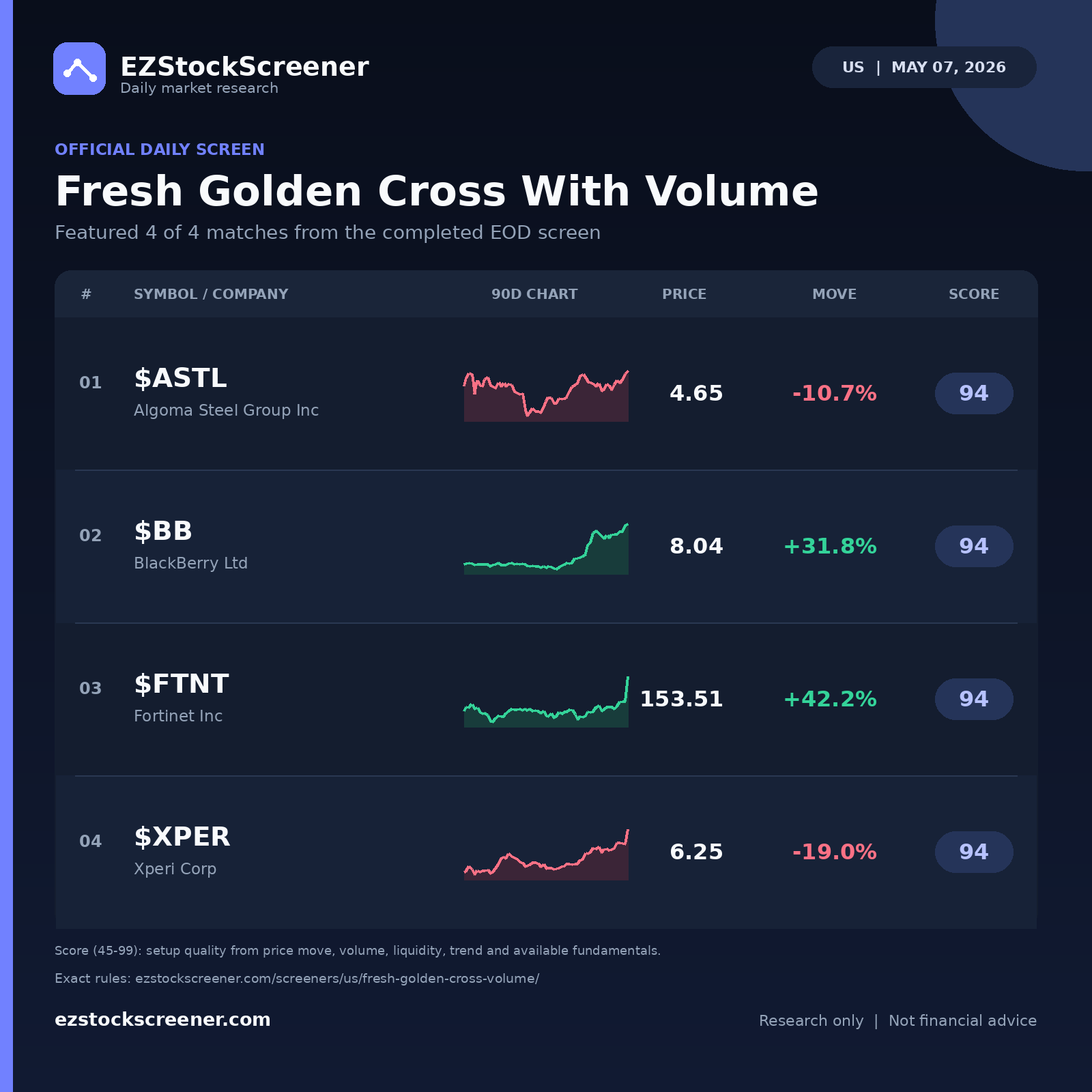 Fresh Golden Cross With Volume result snapshot