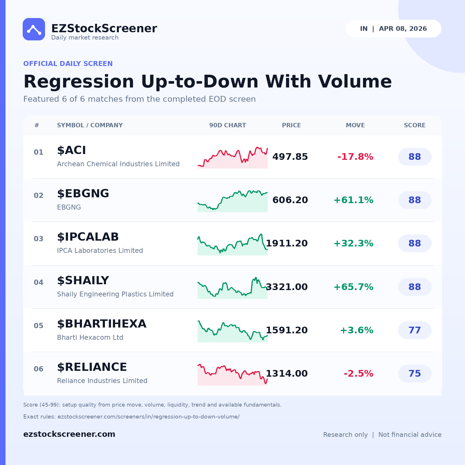 Regression Up-to-Down With Volume result snapshot