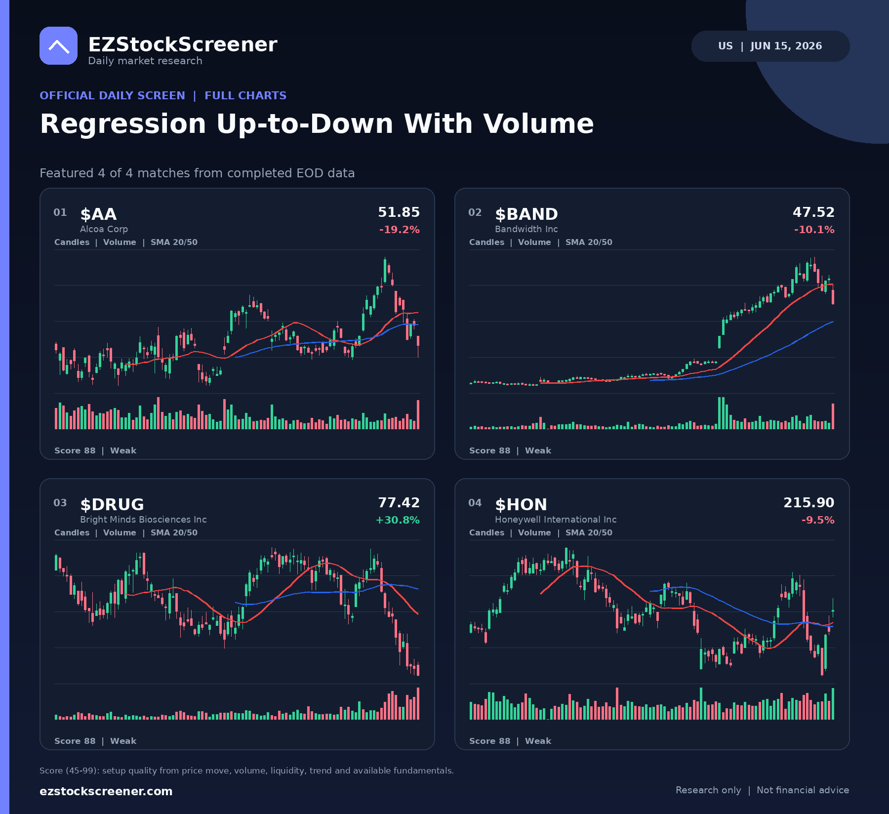 Regression Up-to-Down With Volume result snapshot