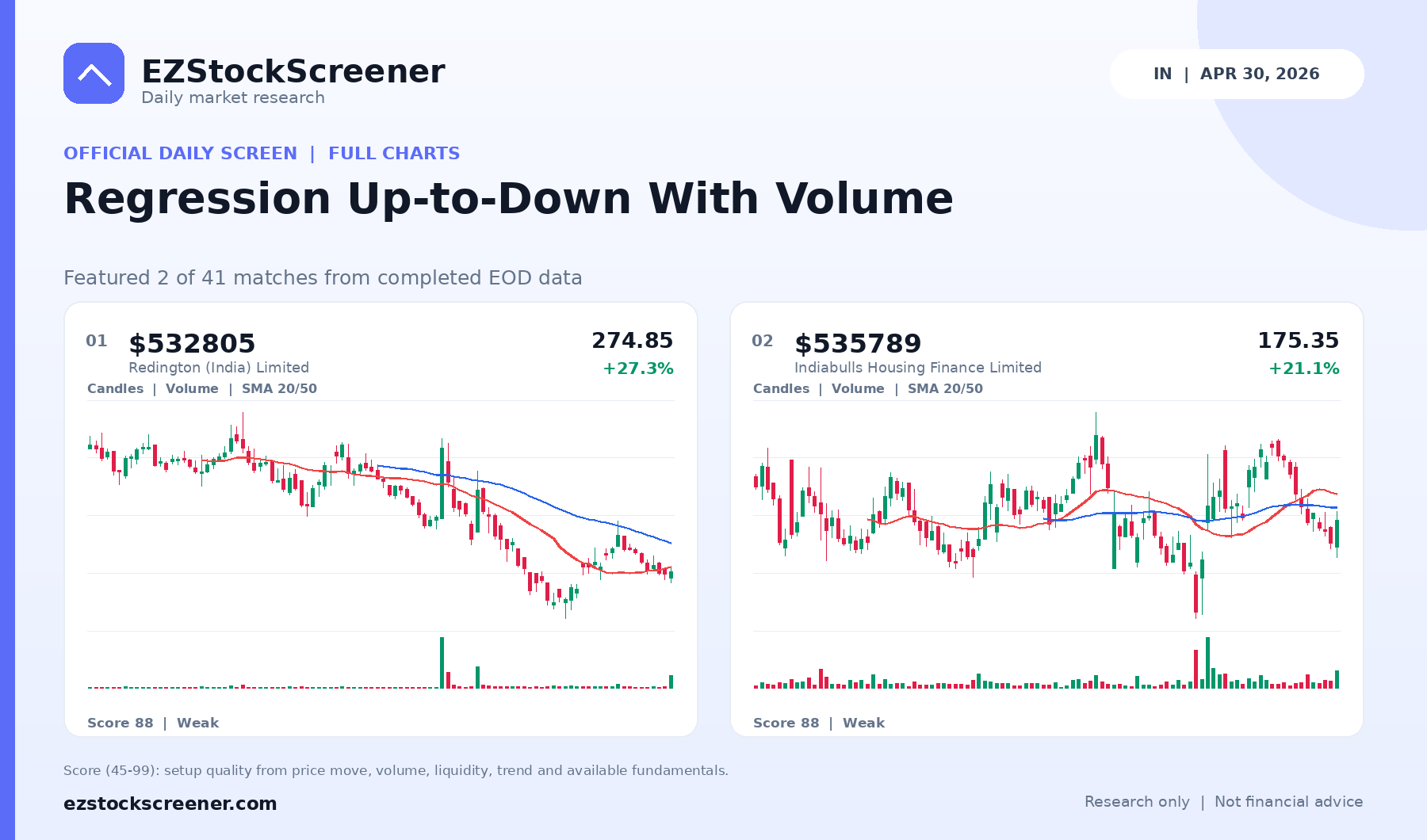 Regression Up-to-Down With Volume result snapshot