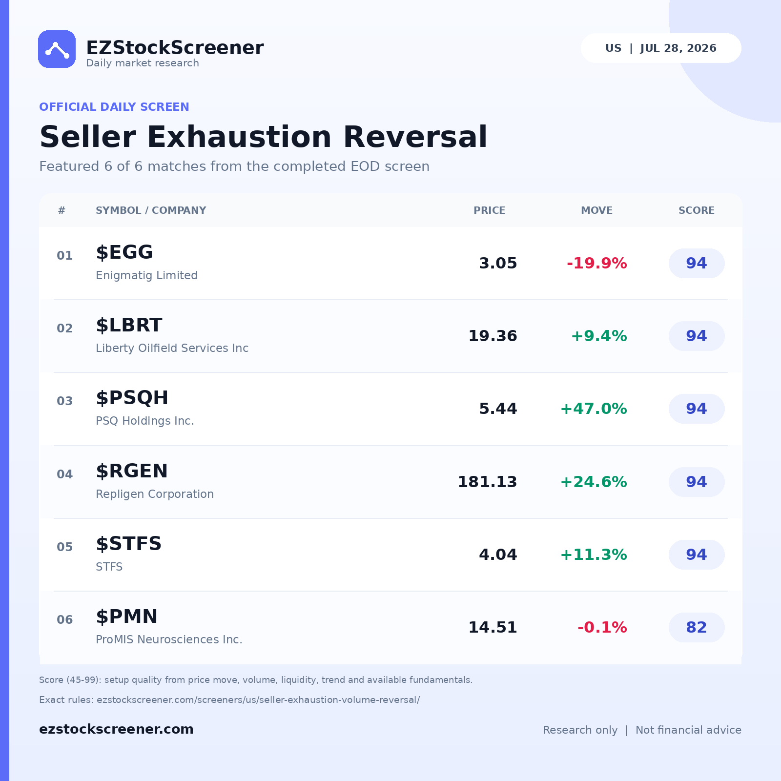 Seller Exhaustion Reversal result snapshot