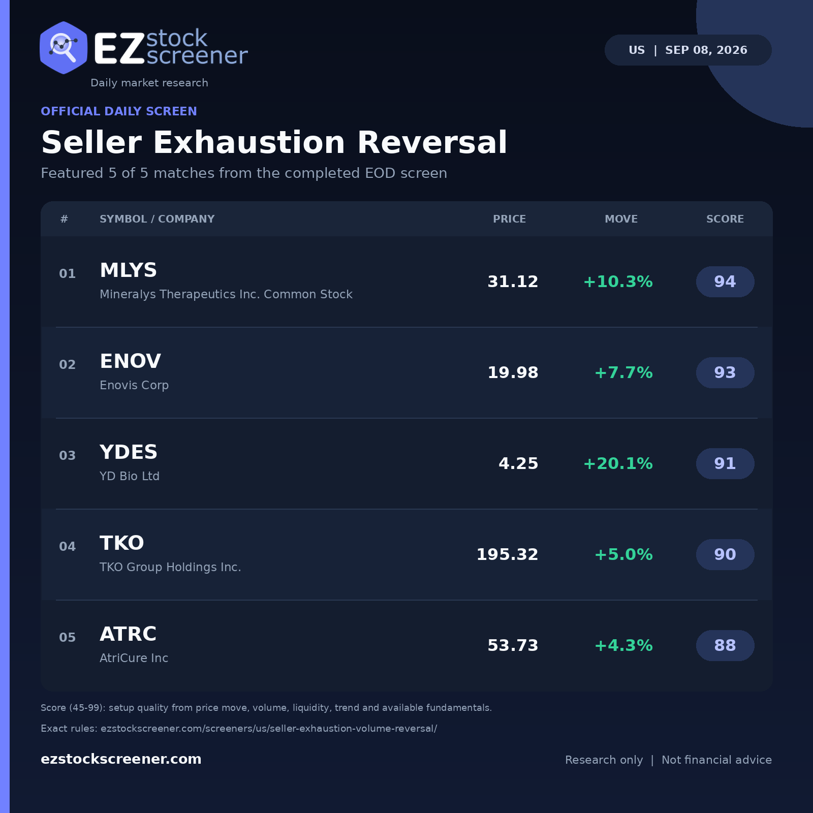 Seller Exhaustion Reversal result snapshot