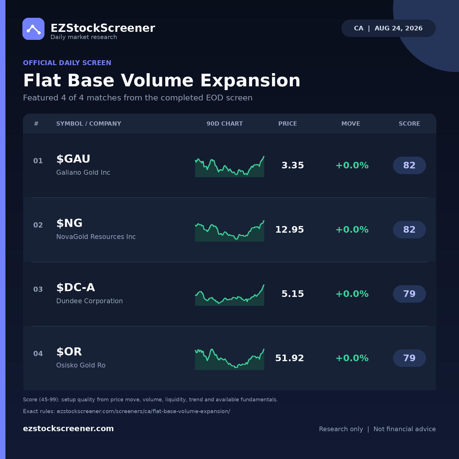 Flat Base Volume Expansion result snapshot
