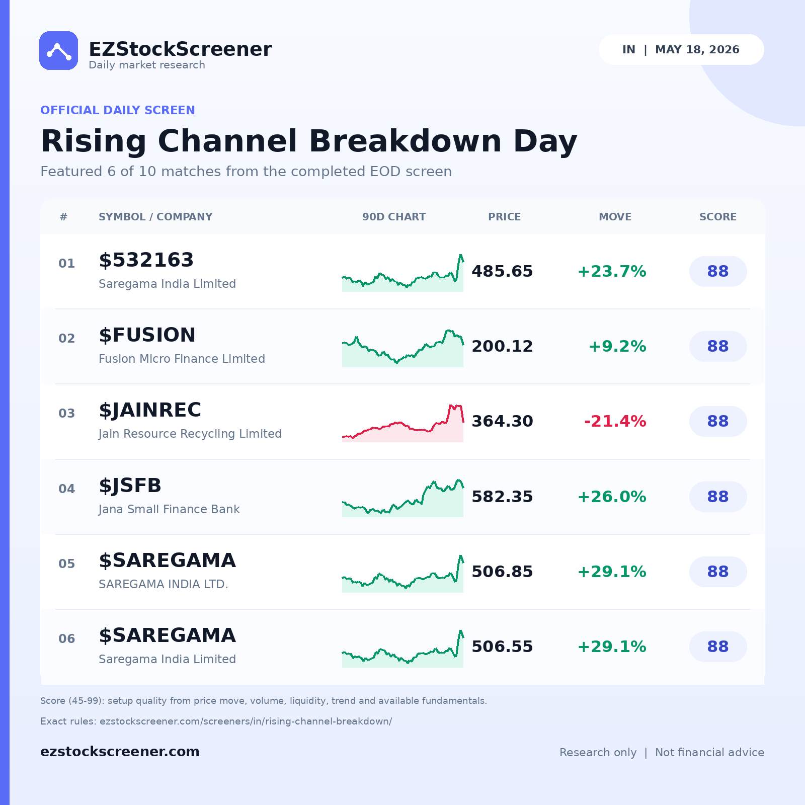 Rising Channel Breakdown Day result snapshot