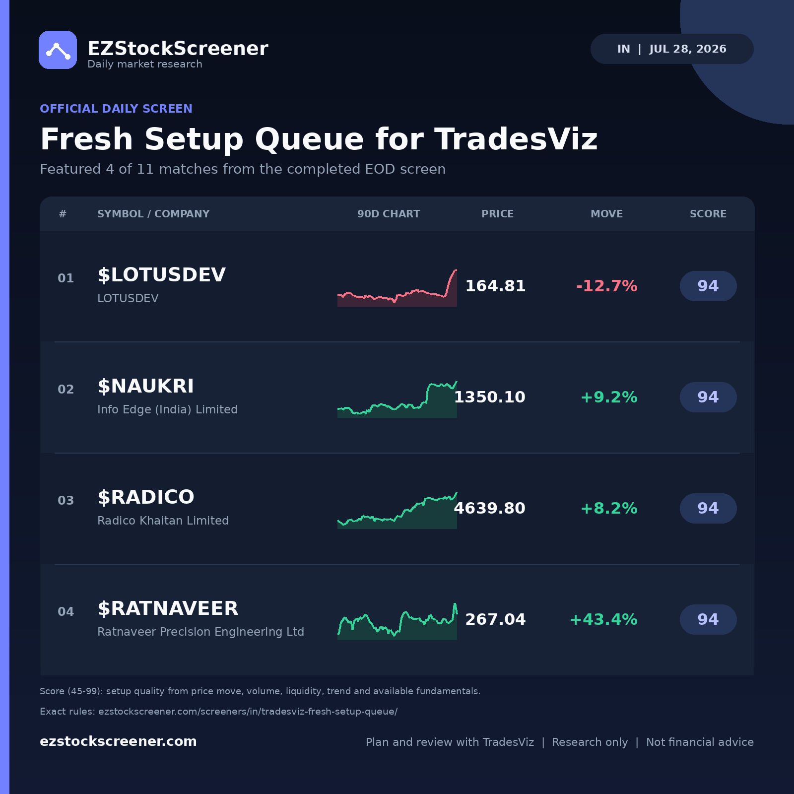 Fresh Setup Queue for TradesViz result snapshot