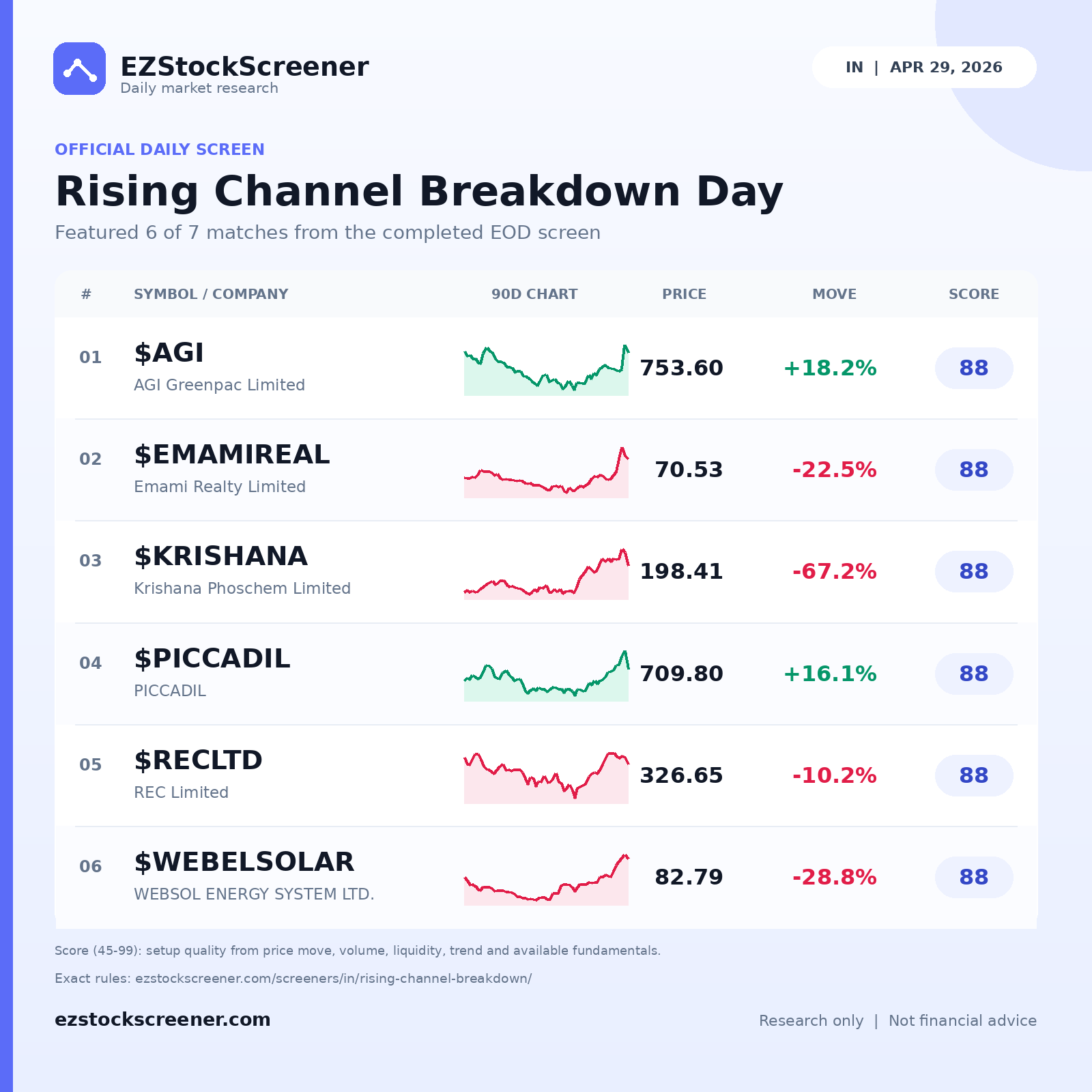Rising Channel Breakdown Day result snapshot