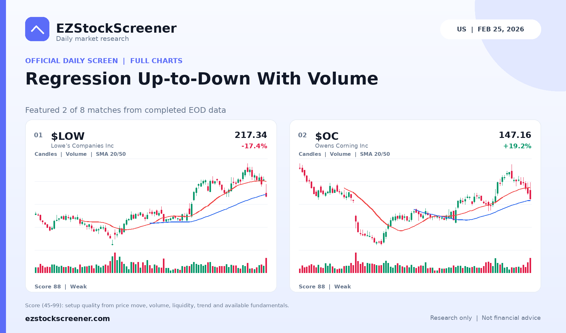 Regression Up-to-Down With Volume result snapshot