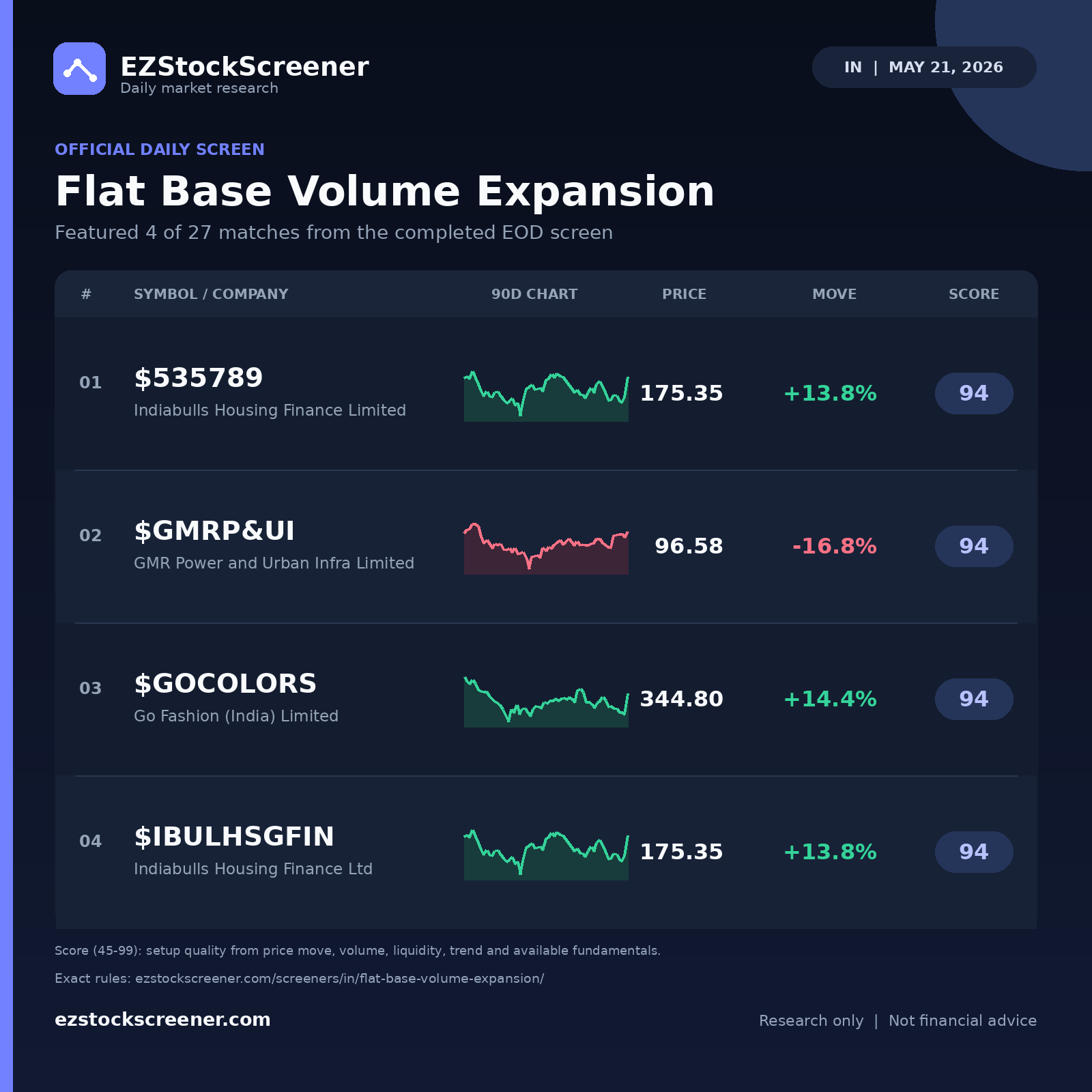 Flat Base Volume Expansion result snapshot