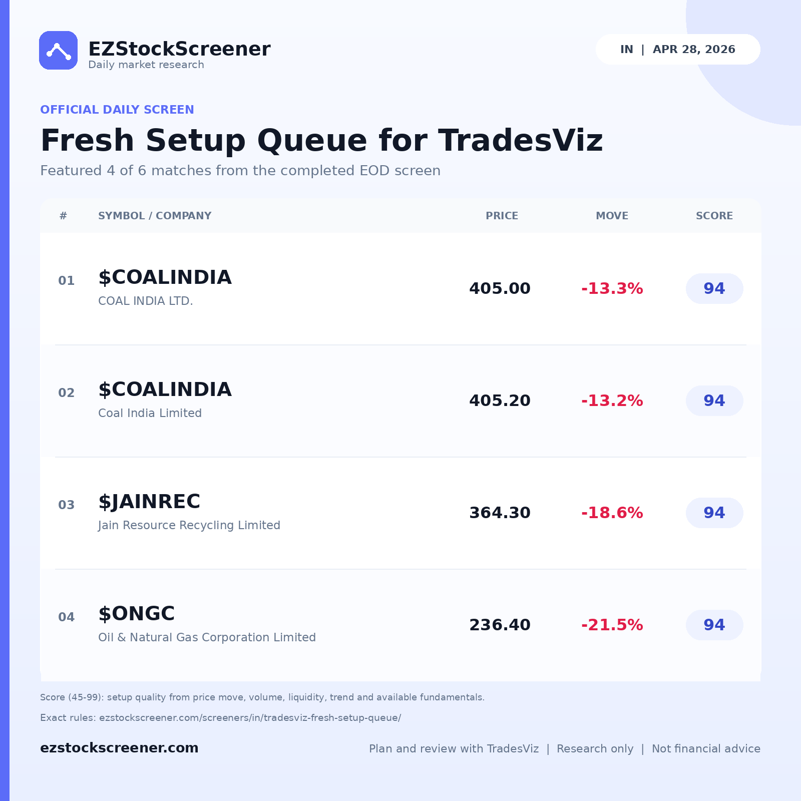 Fresh Setup Queue for TradesViz result snapshot
