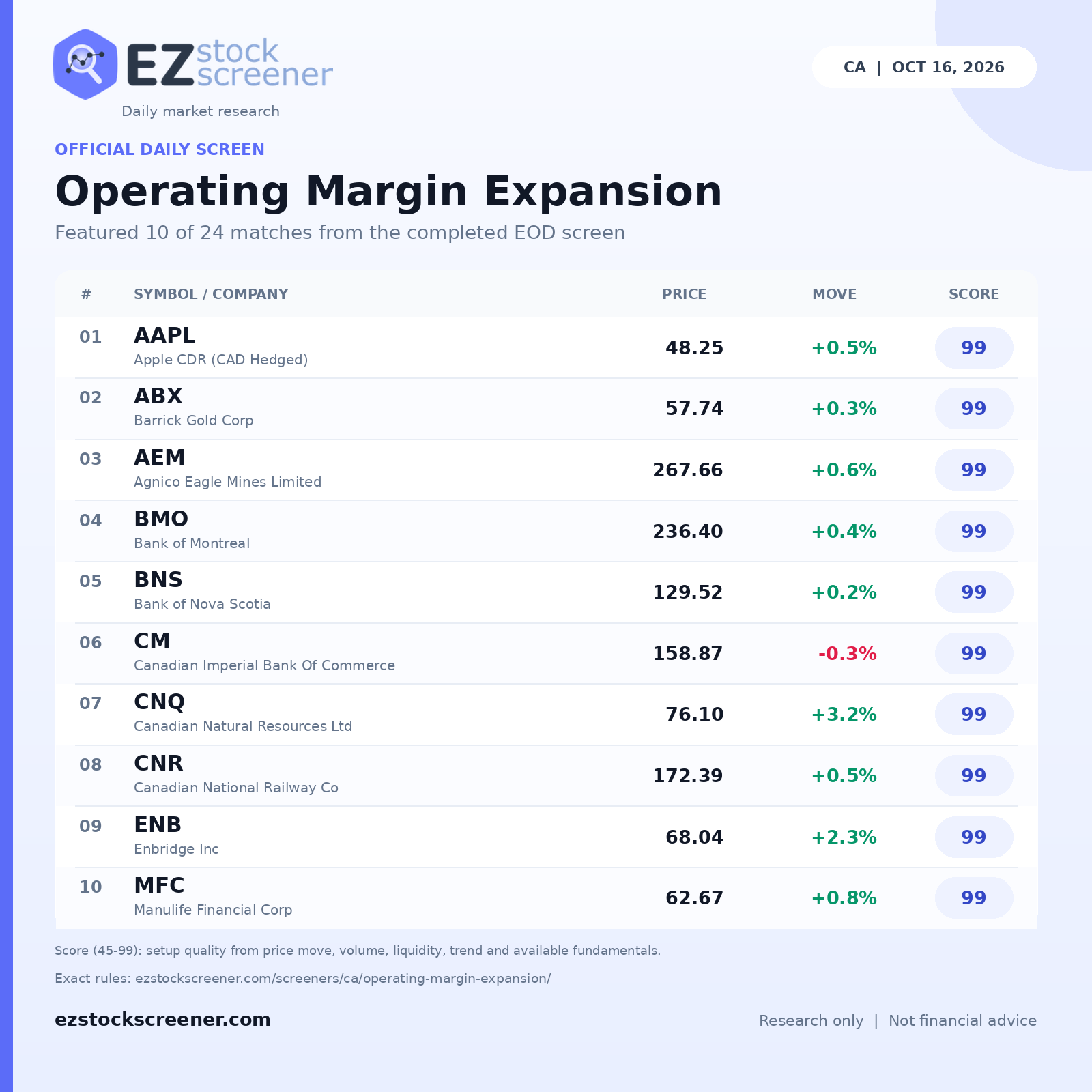 Operating Margin Expansion result snapshot