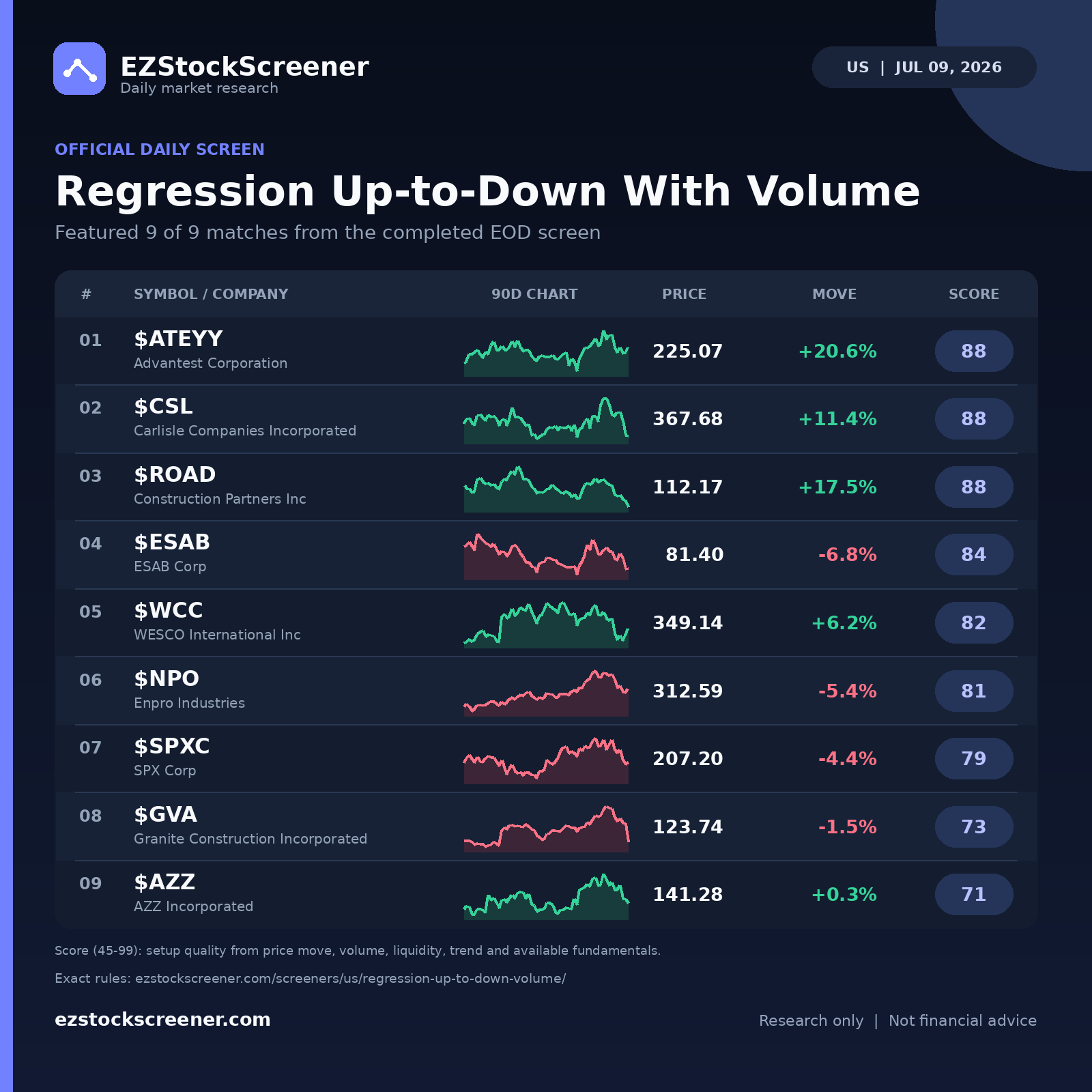 Regression Up-to-Down With Volume result snapshot
