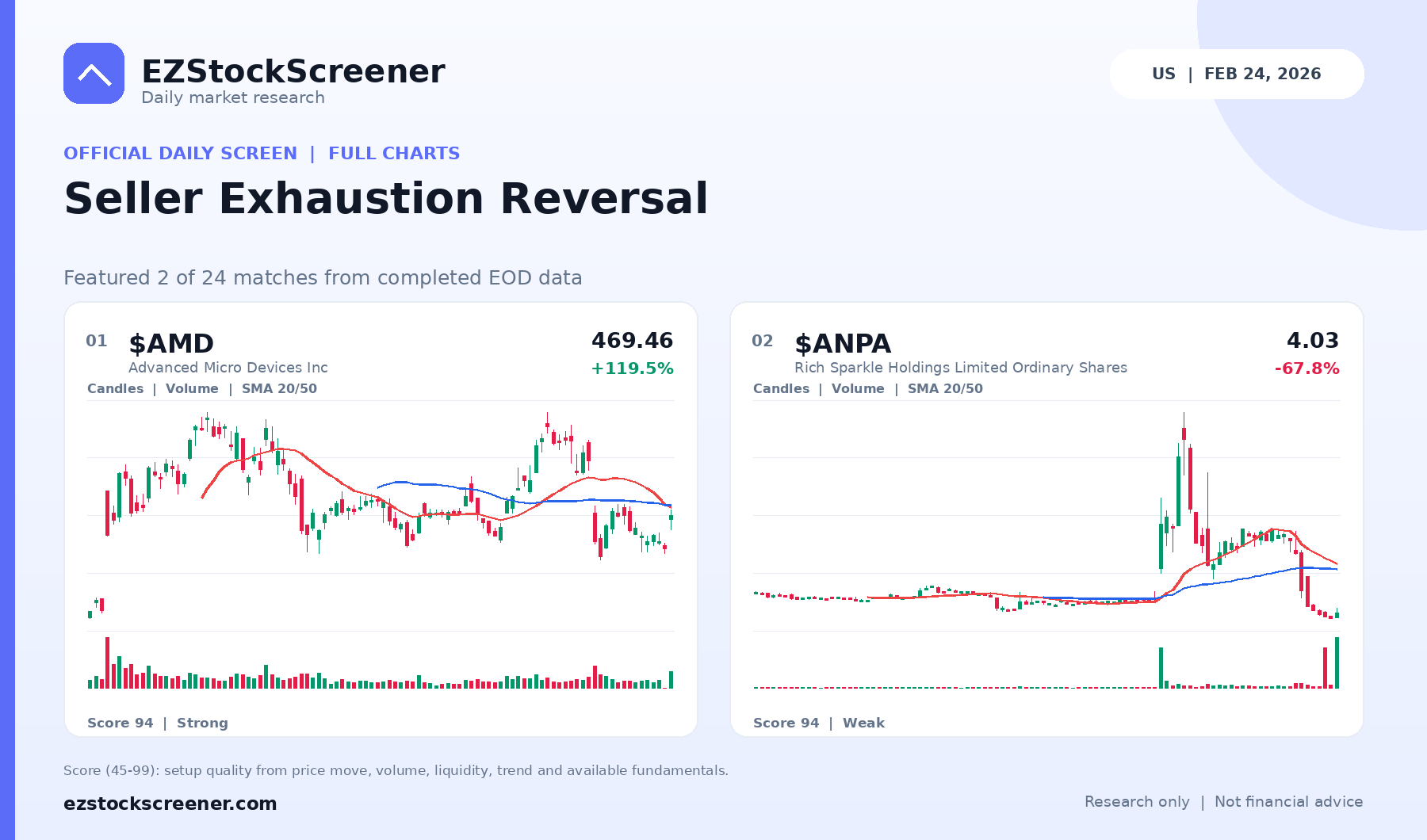 Seller Exhaustion Reversal result snapshot