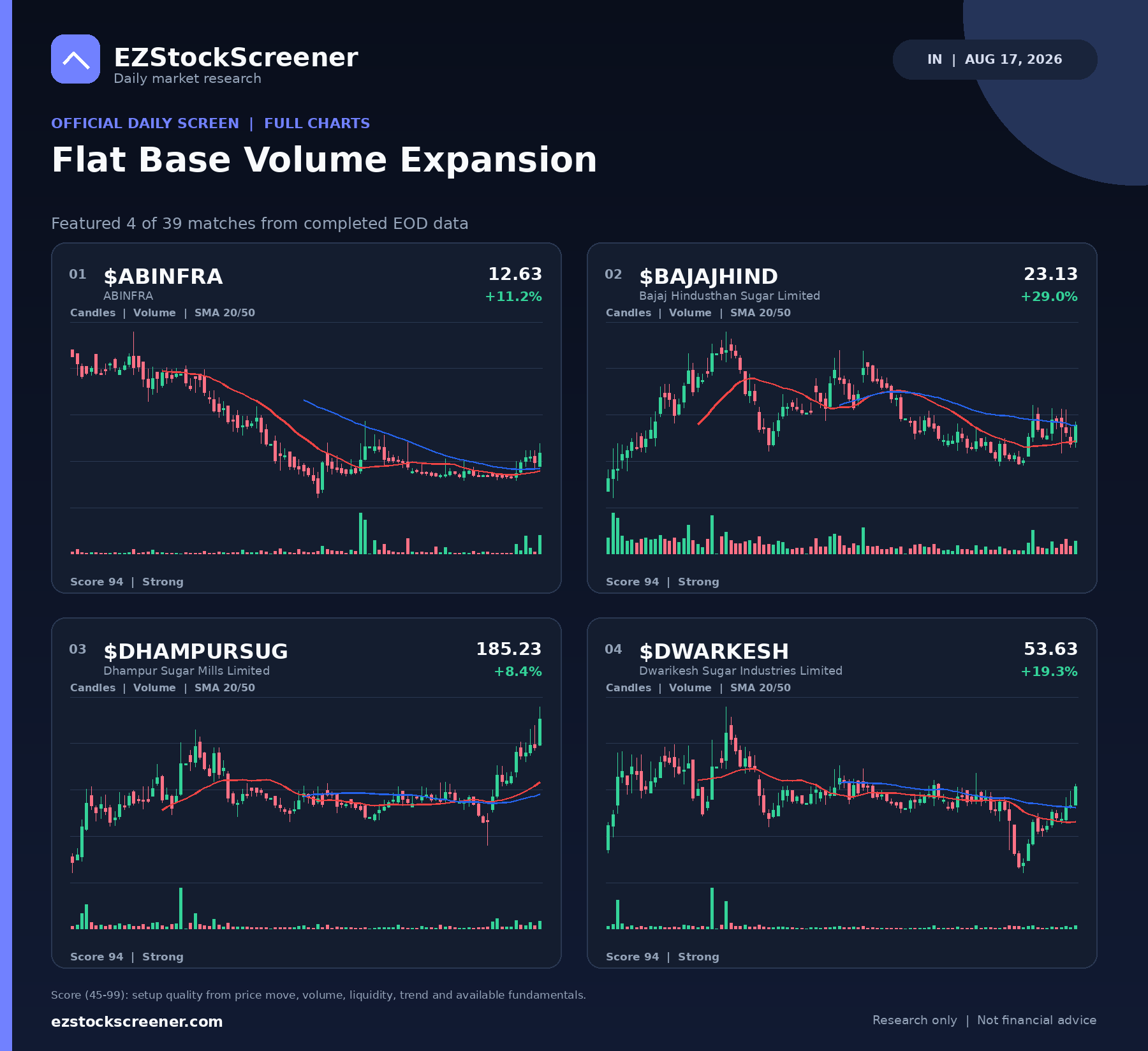 Published Flat Base Volume Expansion results