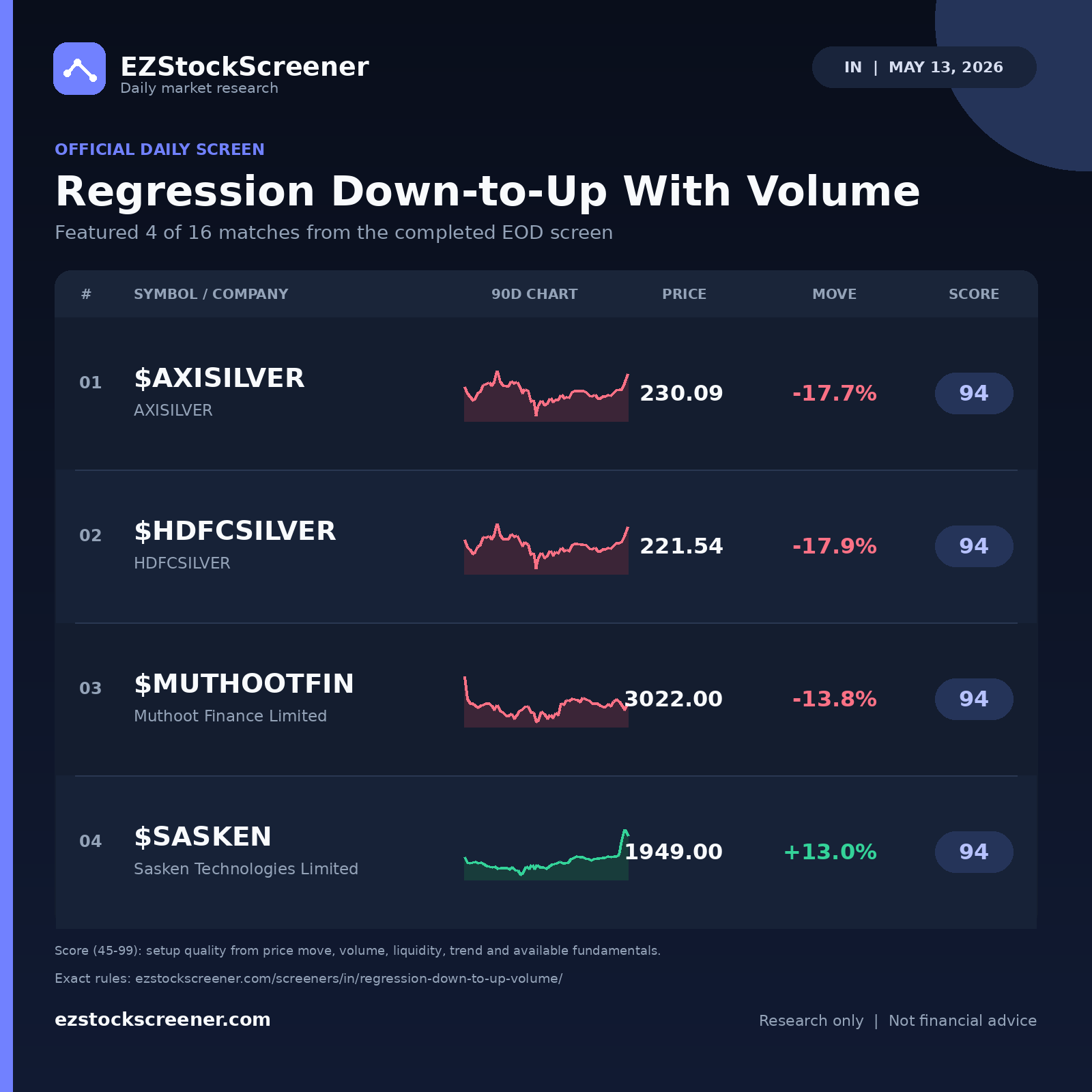 Regression Down-to-Up With Volume result snapshot