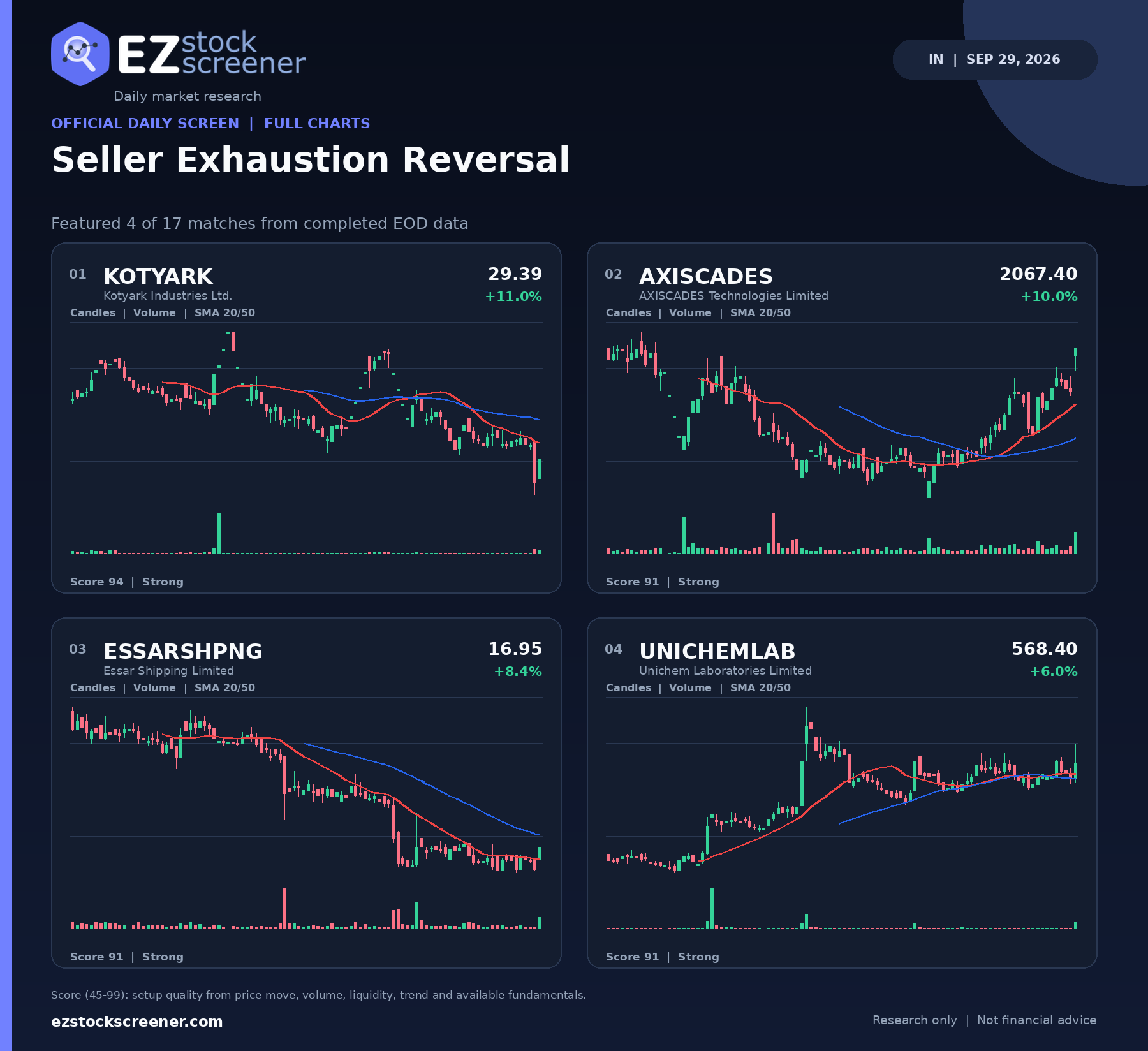 Published Seller Exhaustion Reversal results