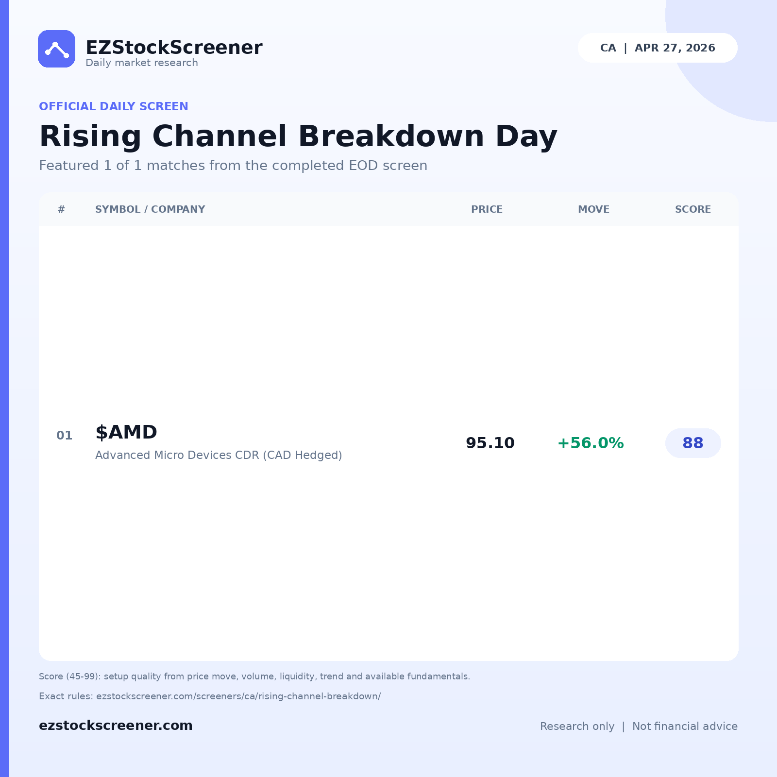 Rising Channel Breakdown Day result snapshot