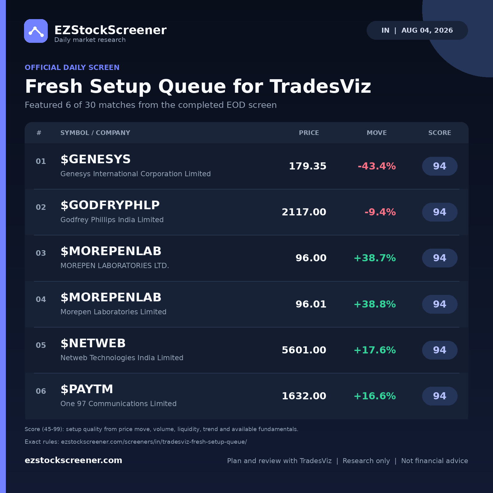 Fresh Setup Queue for TradesViz result snapshot