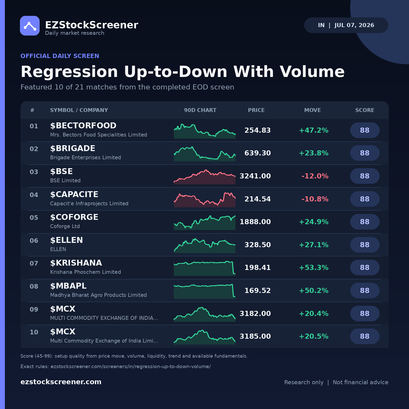 Regression Up-to-Down With Volume result snapshot