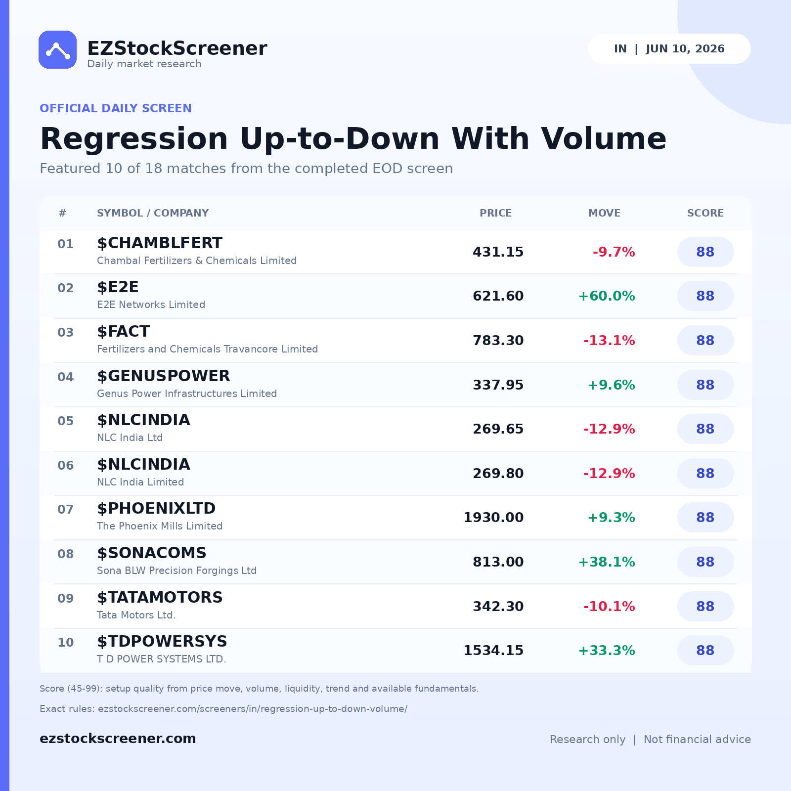 Regression Up-to-Down With Volume result snapshot