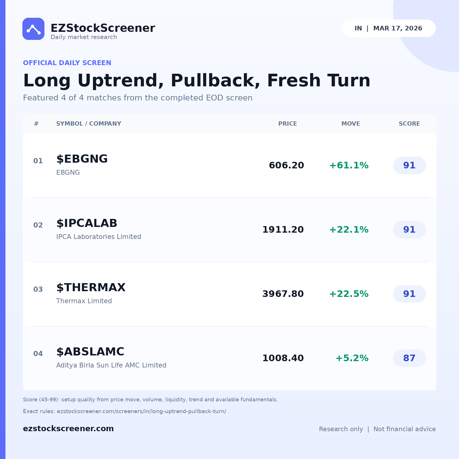 Long Uptrend, Pullback, Fresh Turn result snapshot