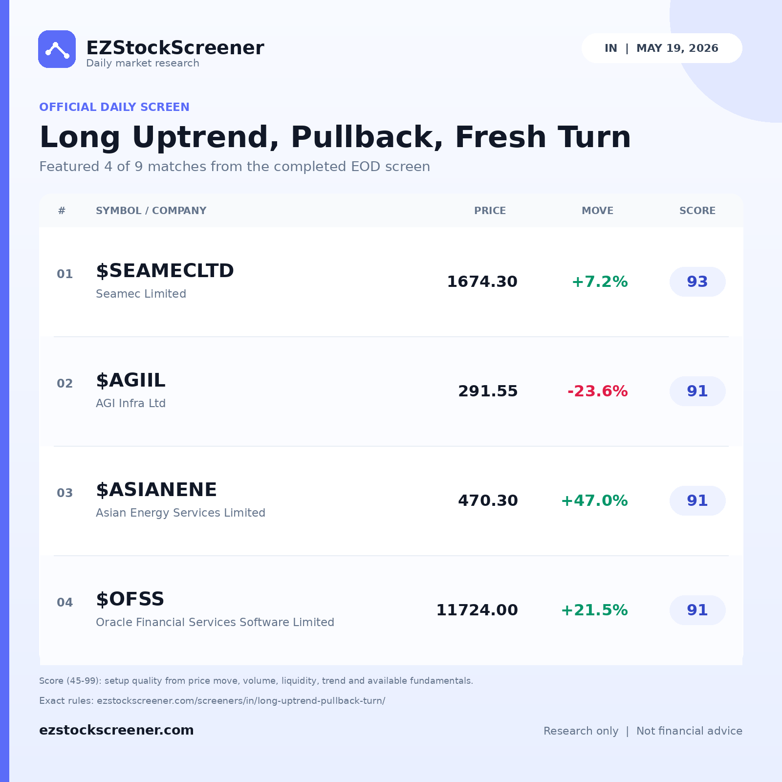 Long Uptrend, Pullback, Fresh Turn result snapshot