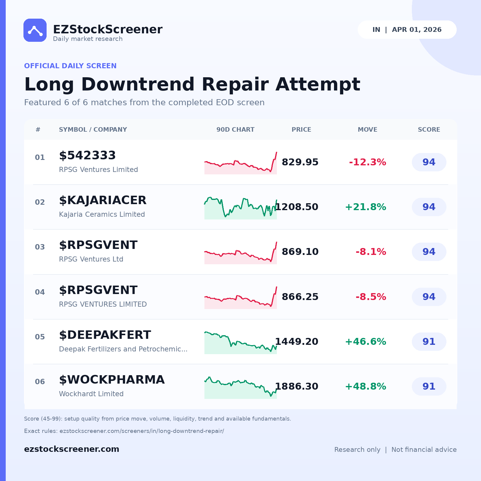 Long Downtrend Repair Attempt result snapshot