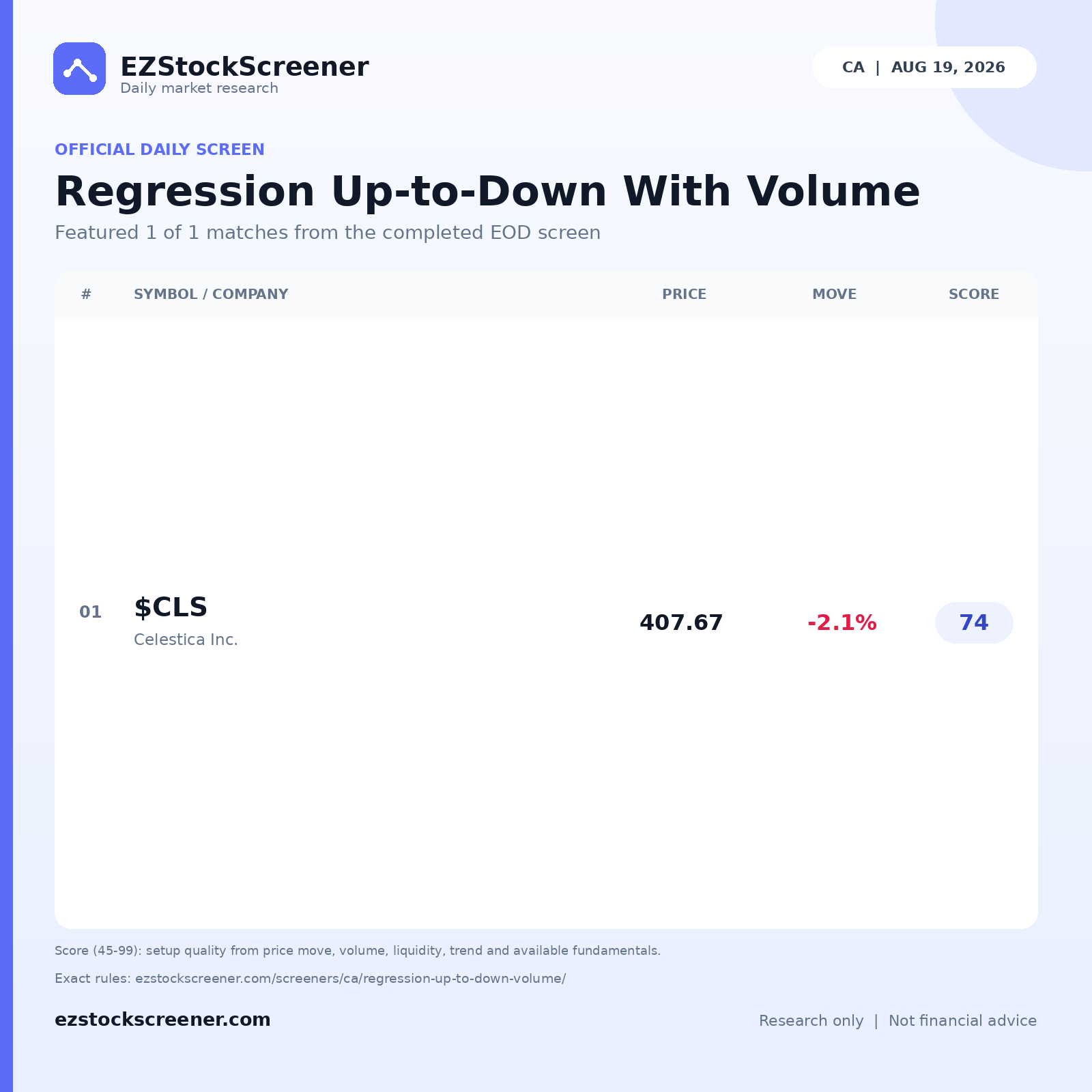 Published Regression Up-to-Down With Volume results
