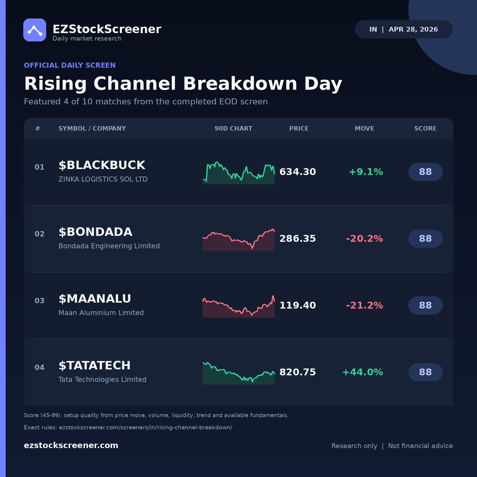Rising Channel Breakdown Day result snapshot
