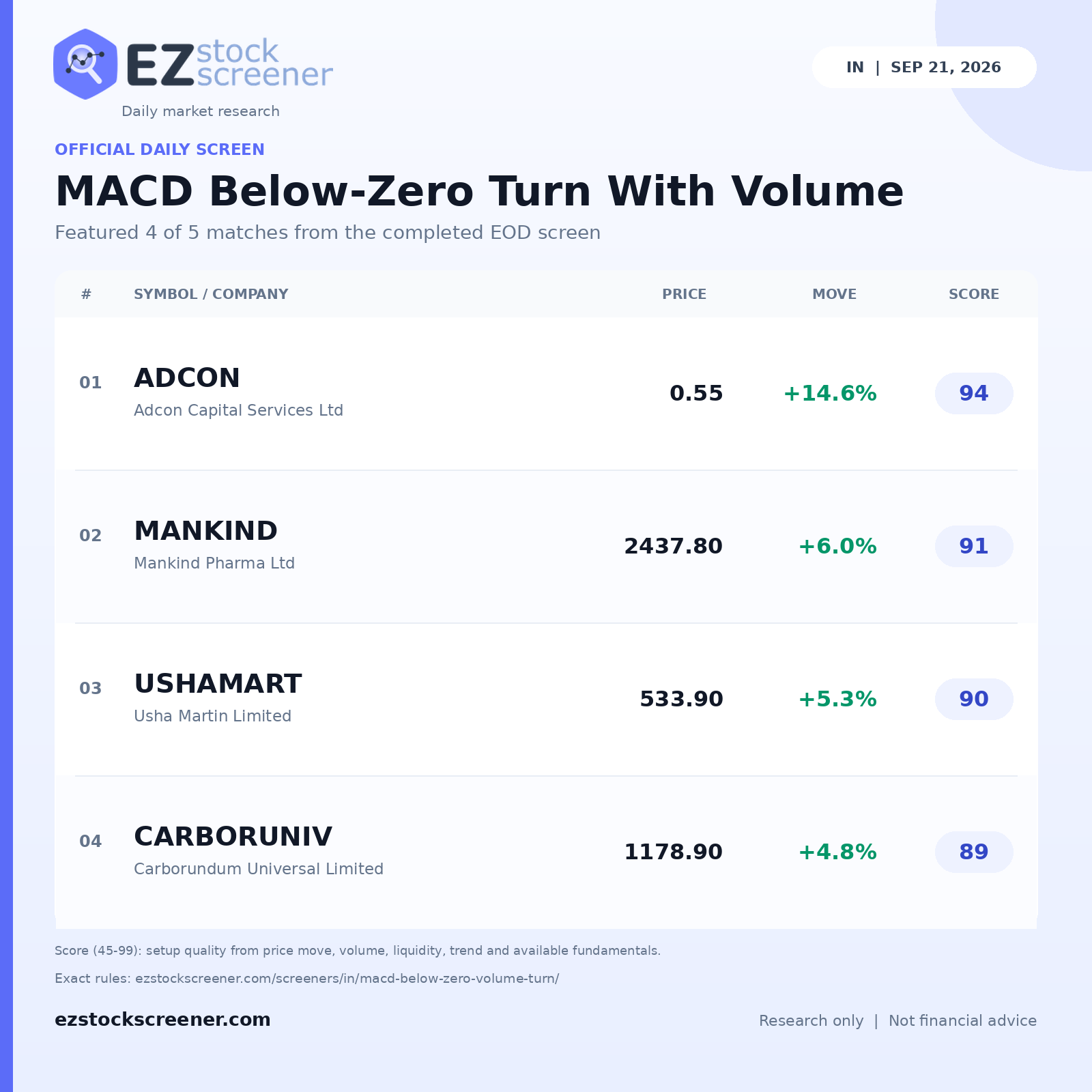 MACD Below-Zero Turn With Volume result snapshot