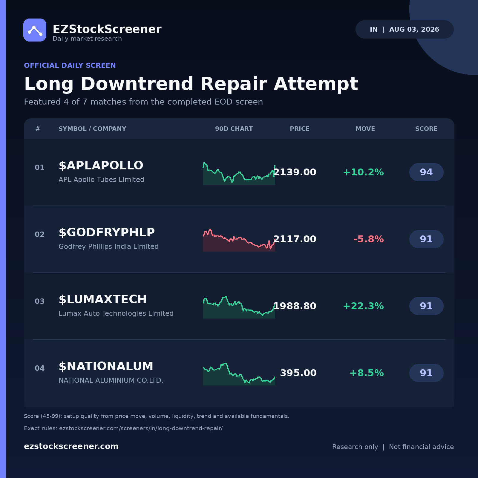 Published Long Downtrend Repair Attempt results
