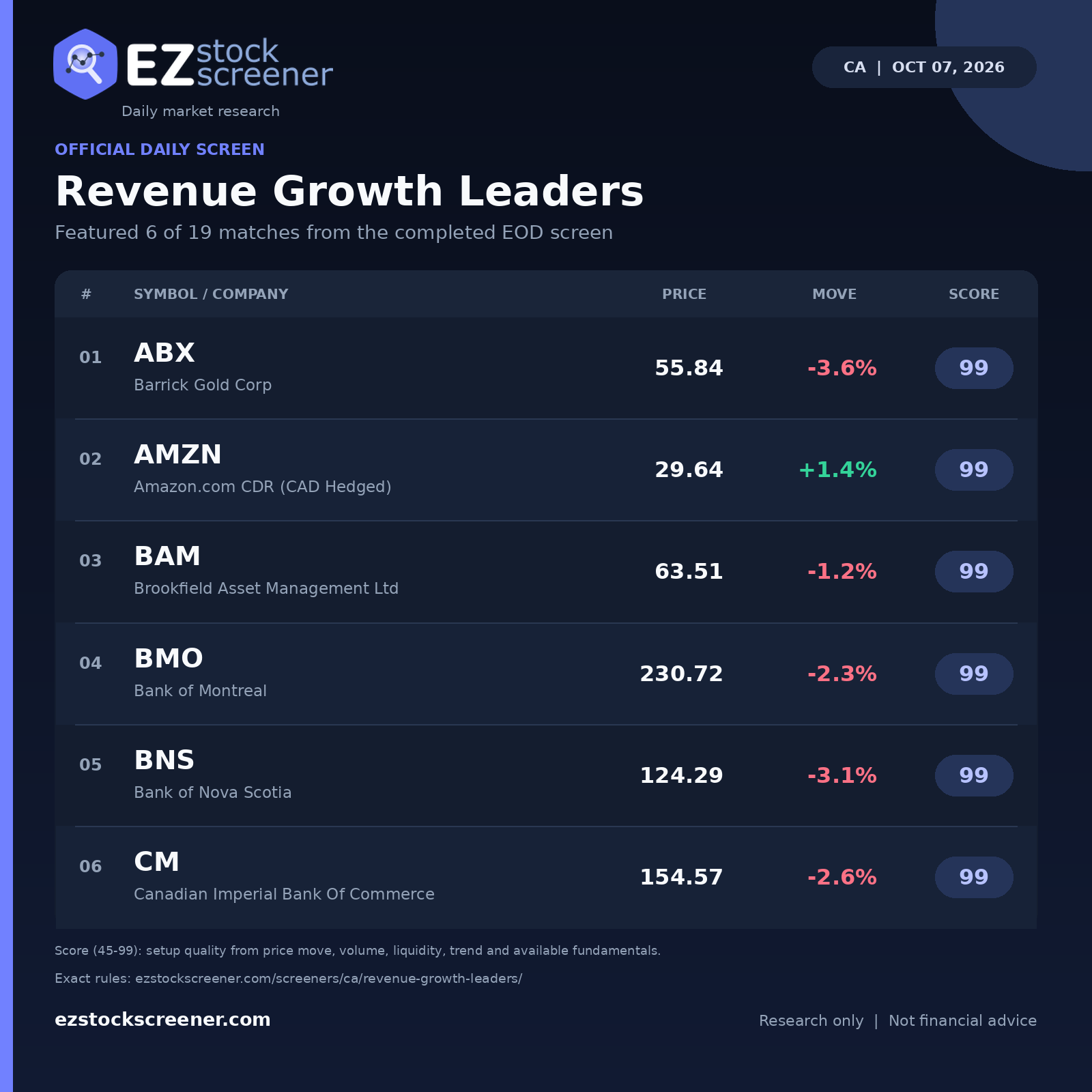 Revenue Growth Leaders result snapshot