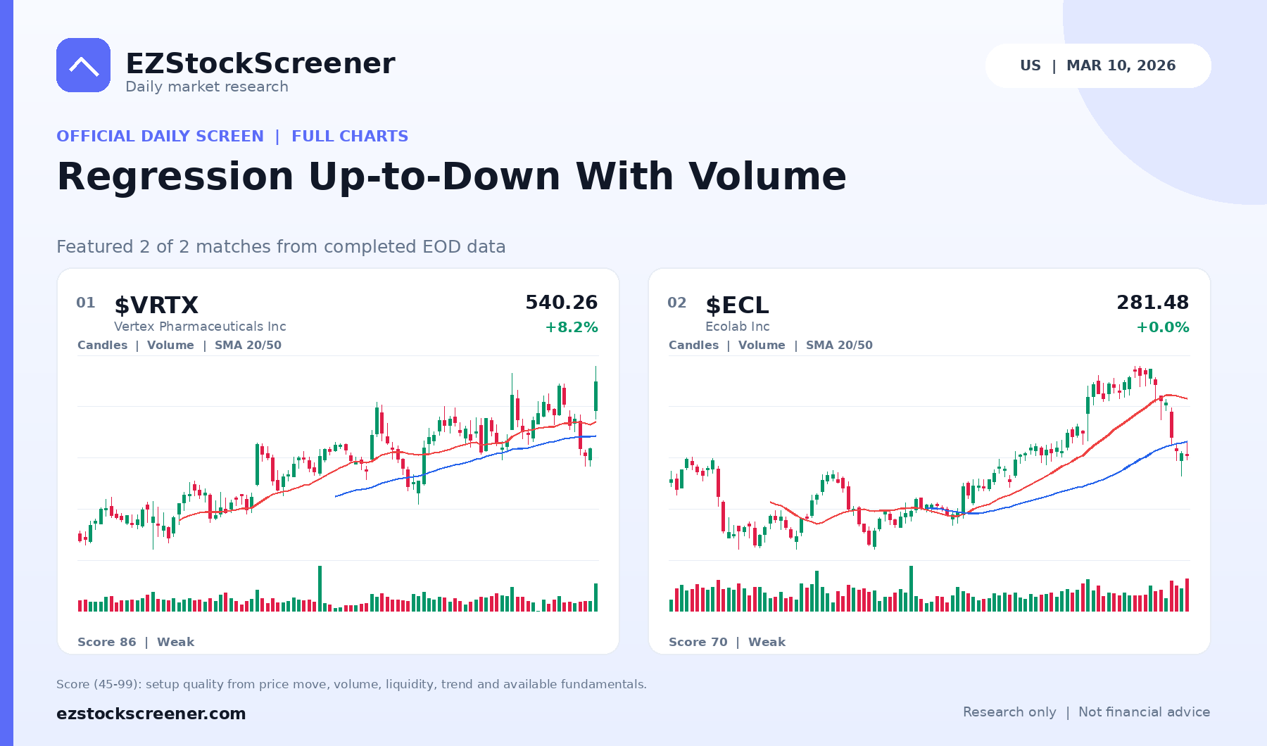 Regression Up-to-Down With Volume result snapshot