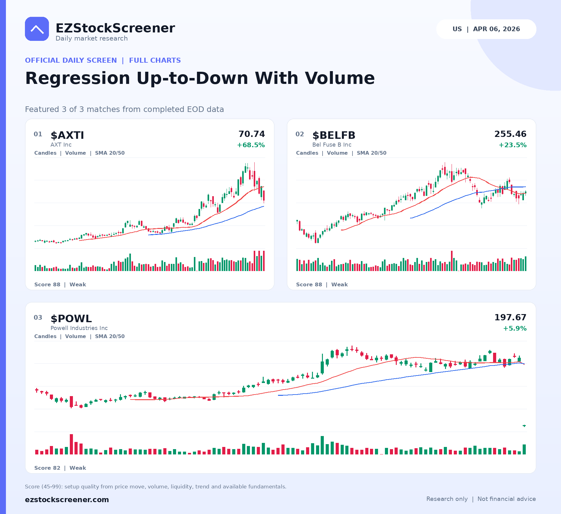 Regression Up-to-Down With Volume result snapshot