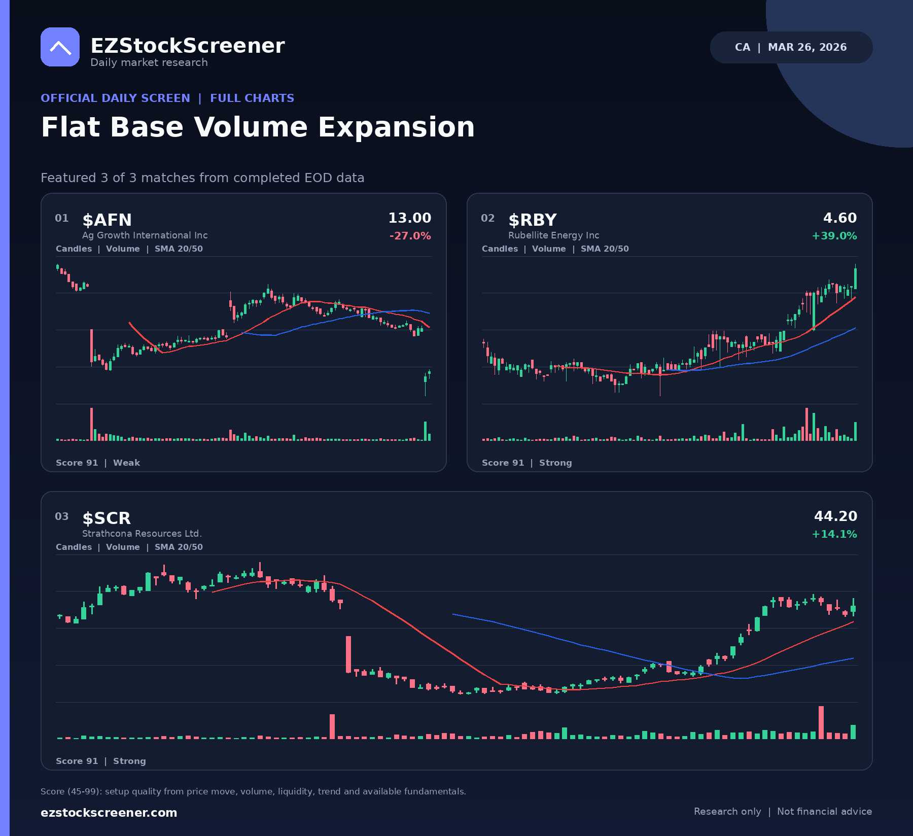 Flat Base Volume Expansion result snapshot