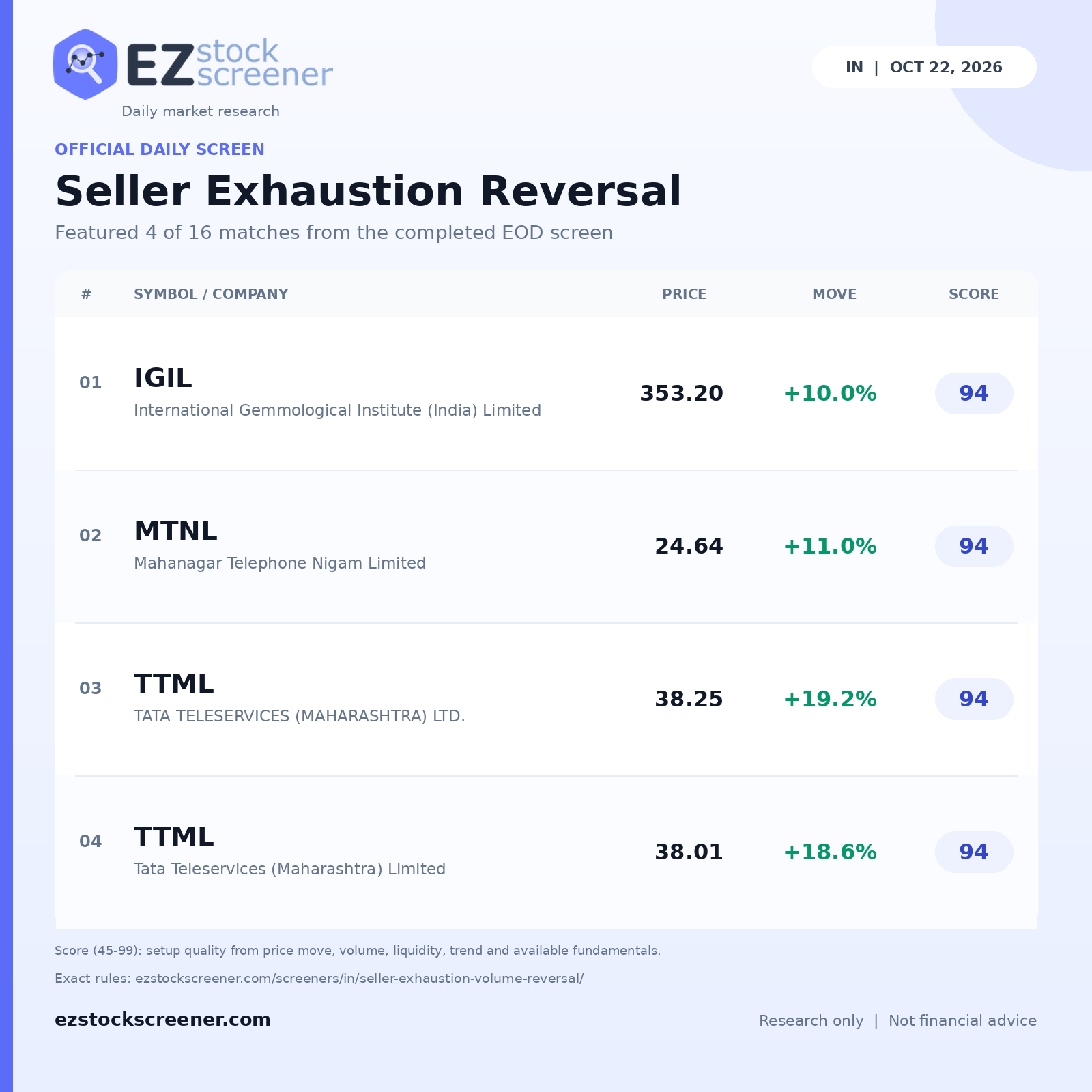 Seller Exhaustion Reversal result snapshot