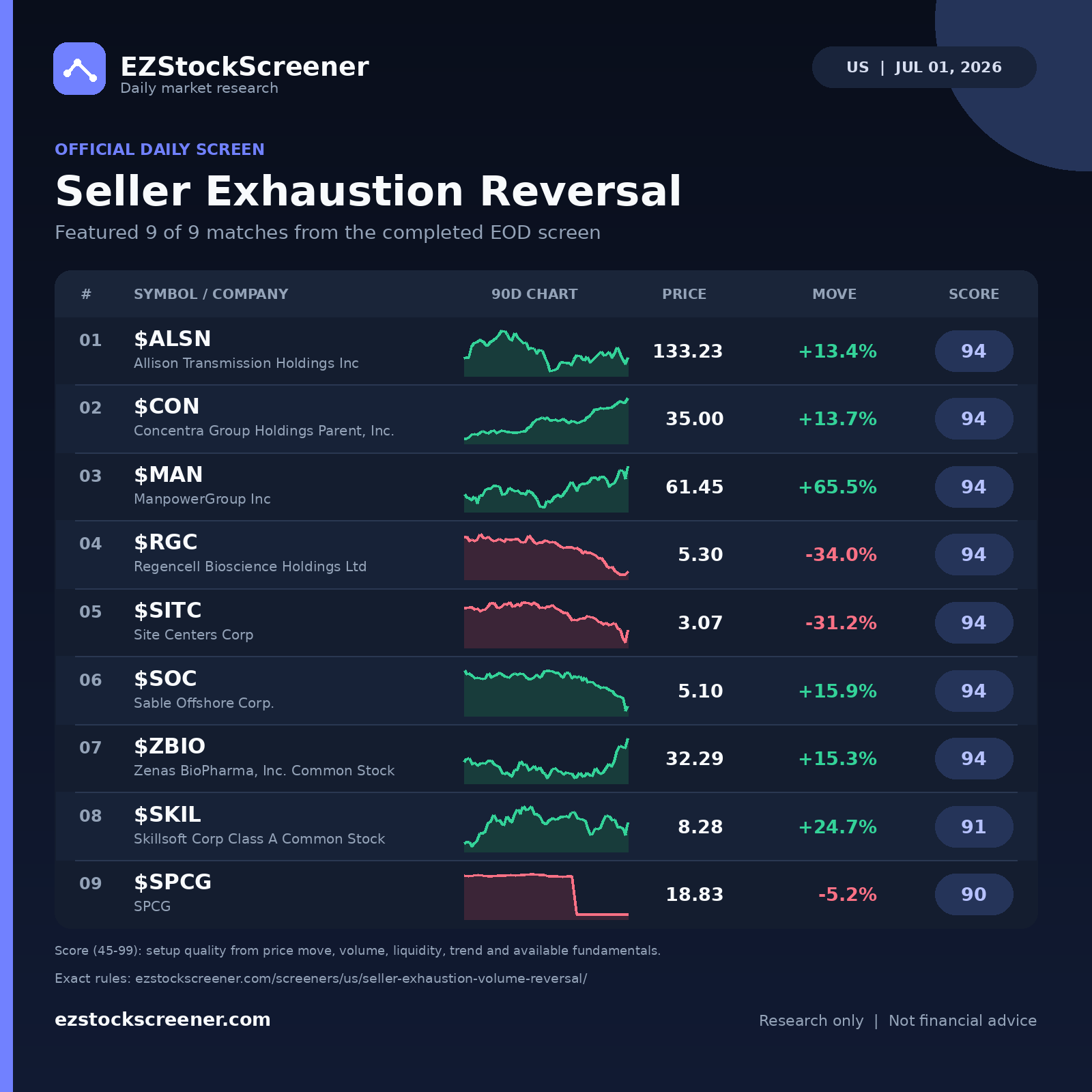 Seller Exhaustion Reversal result snapshot