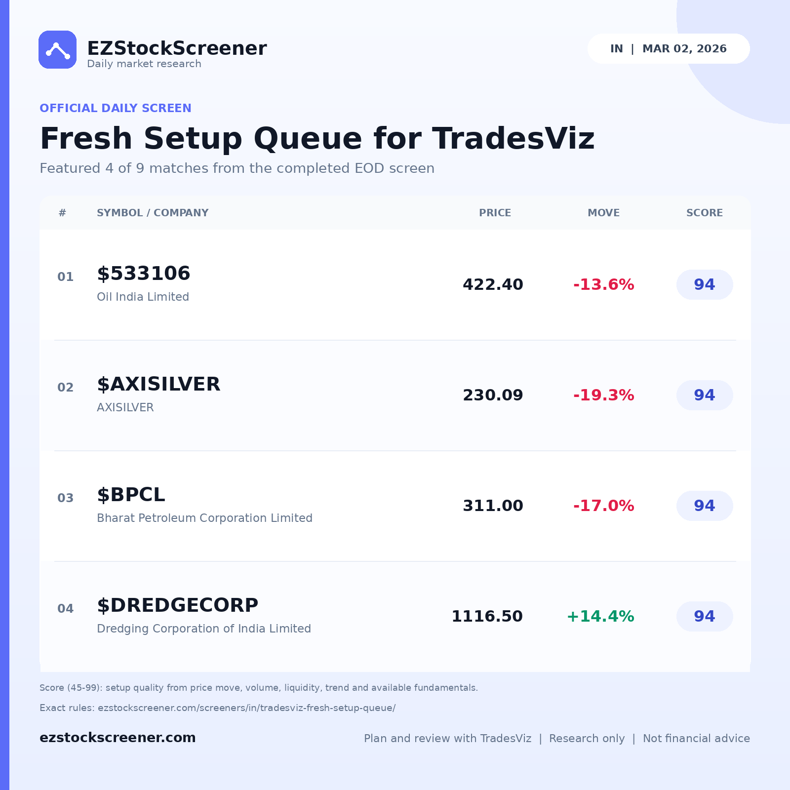 Fresh Setup Queue for TradesViz result snapshot