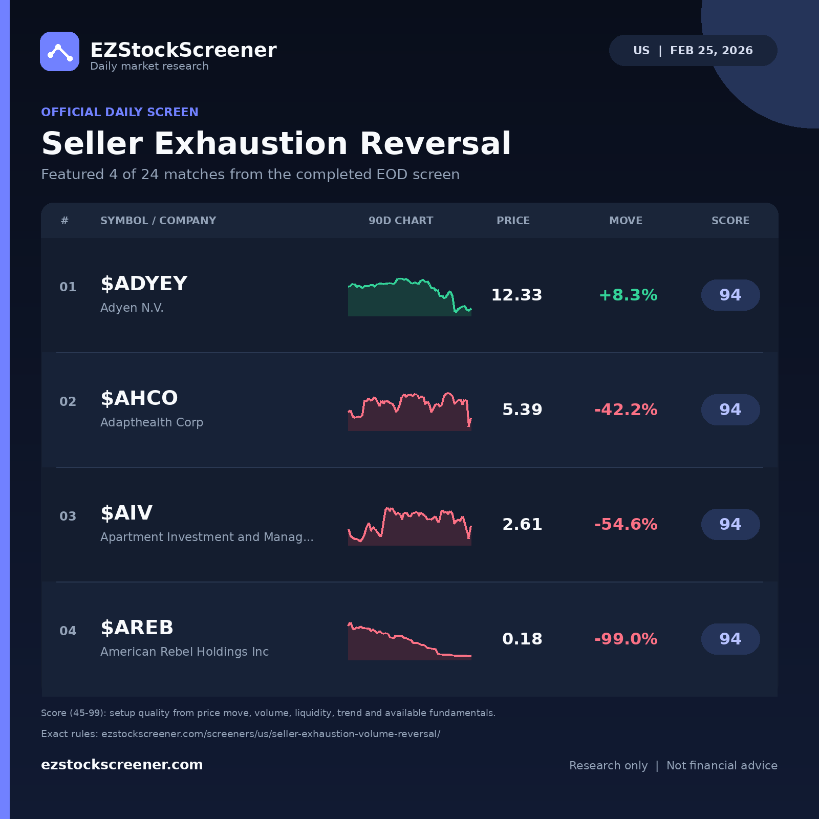 Seller Exhaustion Reversal result snapshot