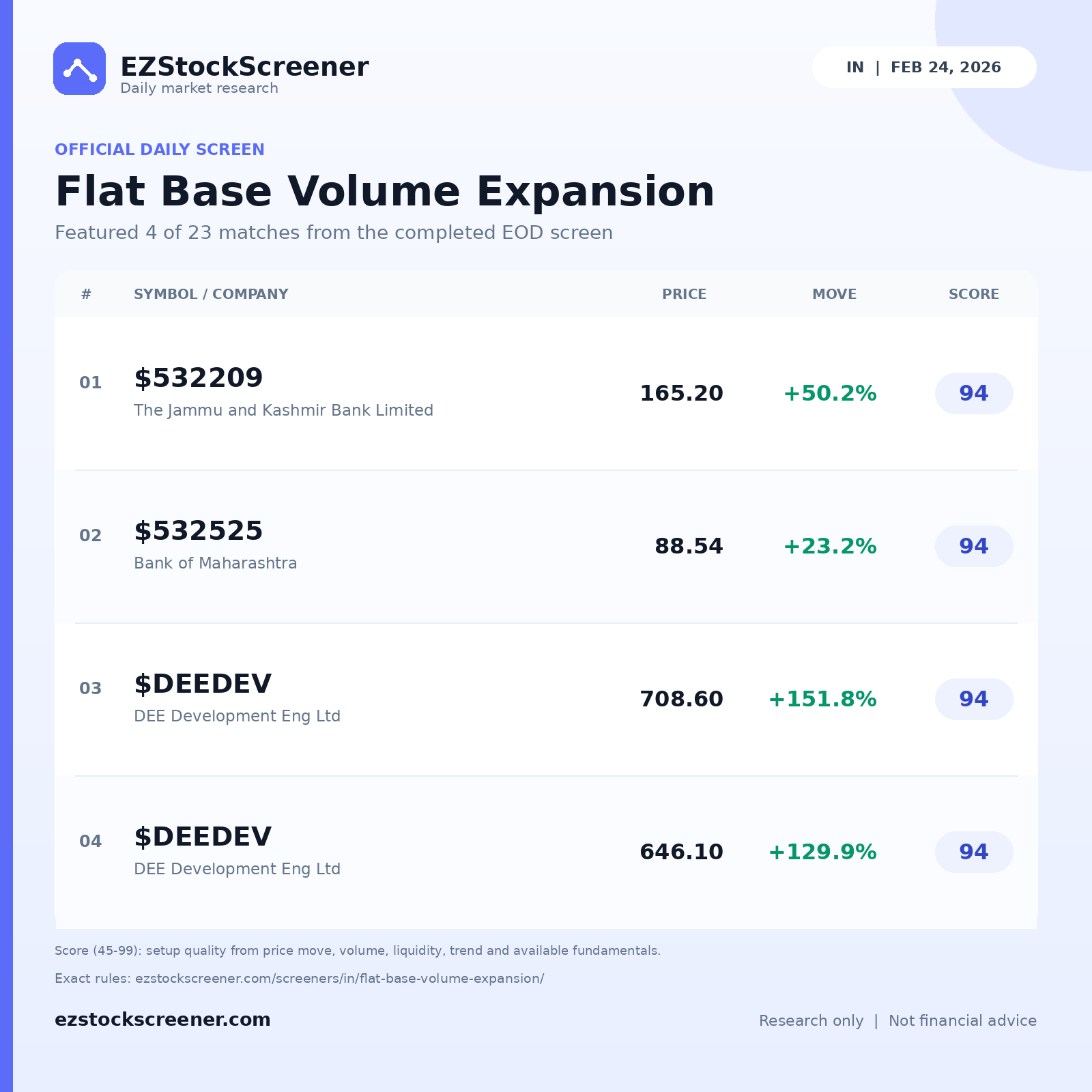 Flat Base Volume Expansion result snapshot