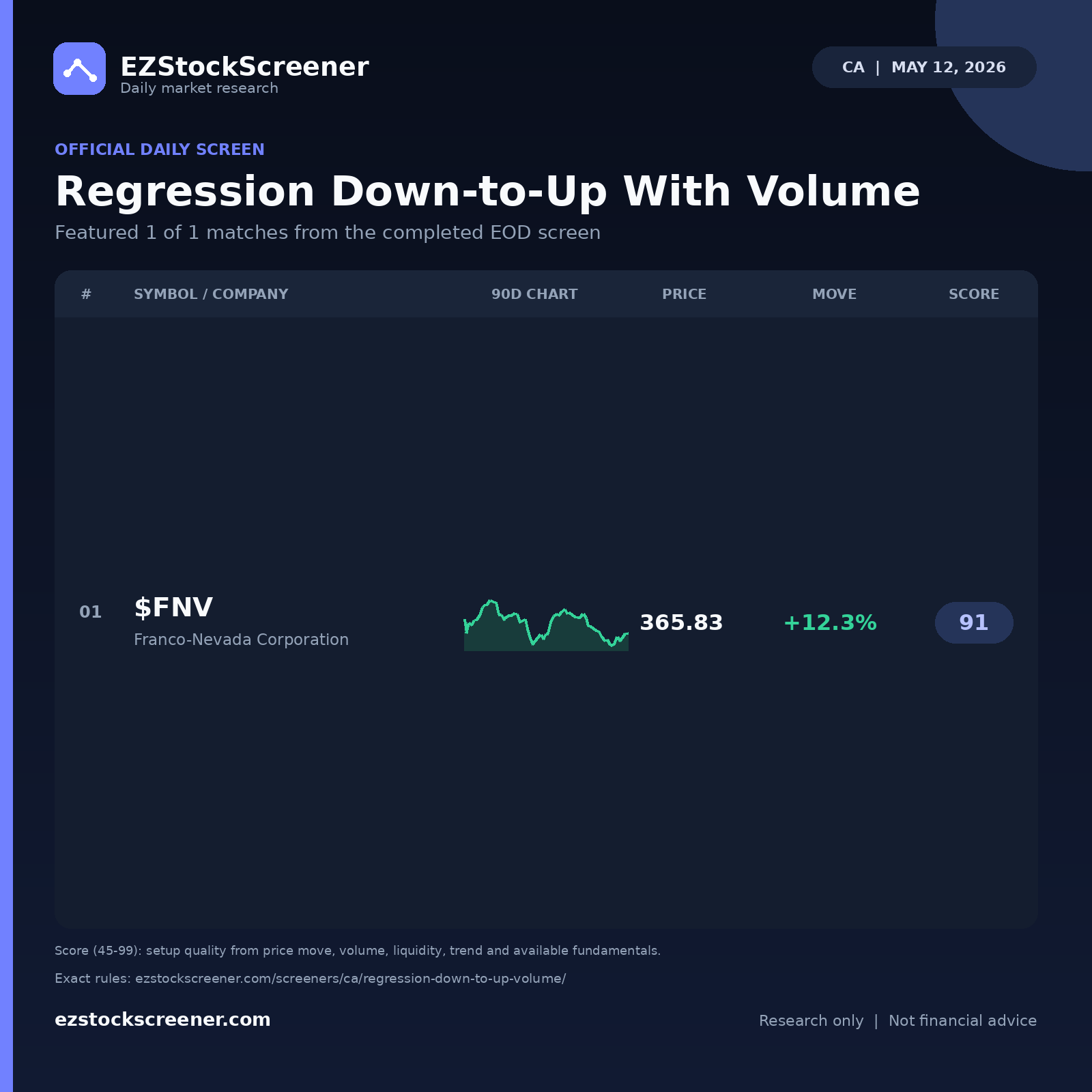 Regression Down-to-Up With Volume result snapshot