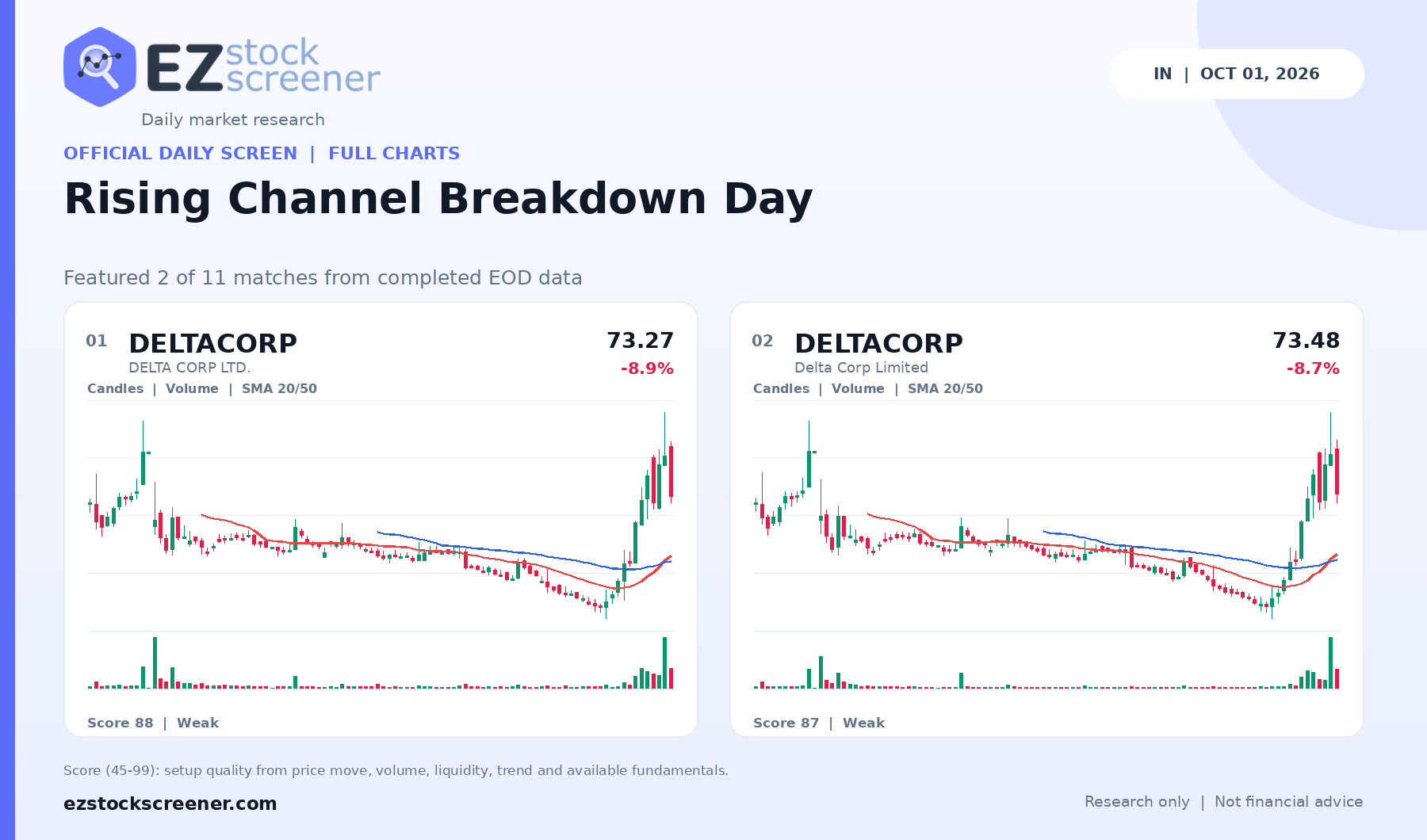 Rising Channel Breakdown Day result snapshot
