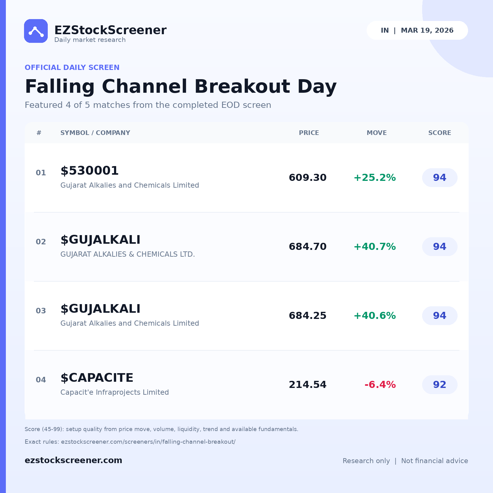 Falling Channel Breakout Day result snapshot