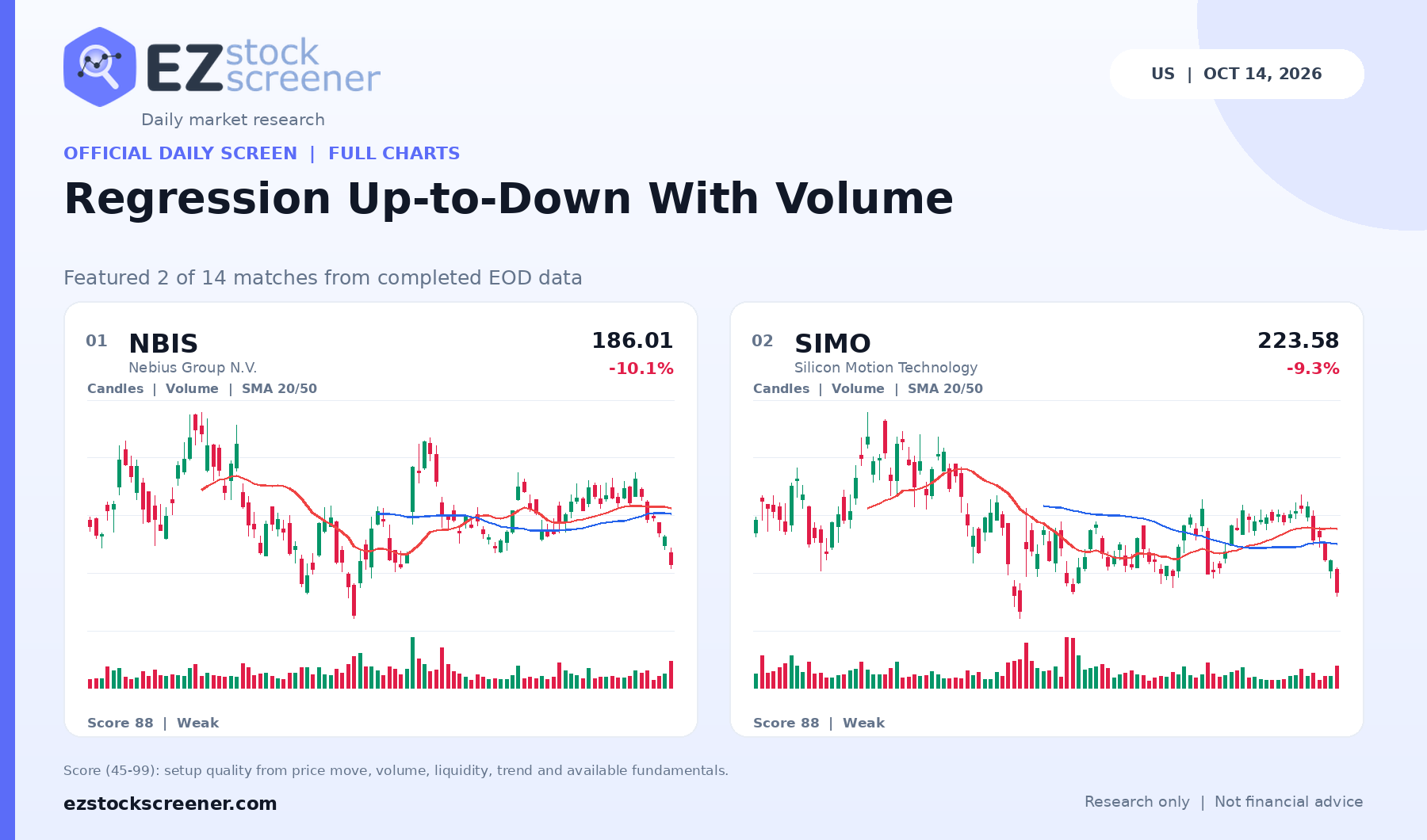 Regression Up-to-Down With Volume result snapshot