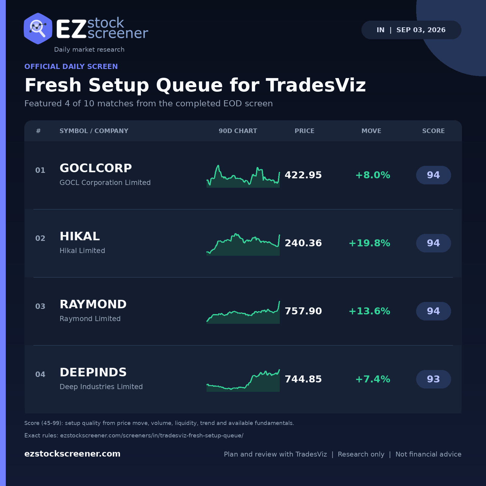 Fresh Setup Queue for TradesViz result snapshot