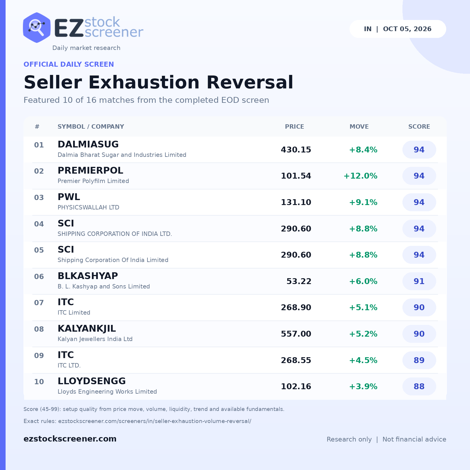 Seller Exhaustion Reversal result snapshot