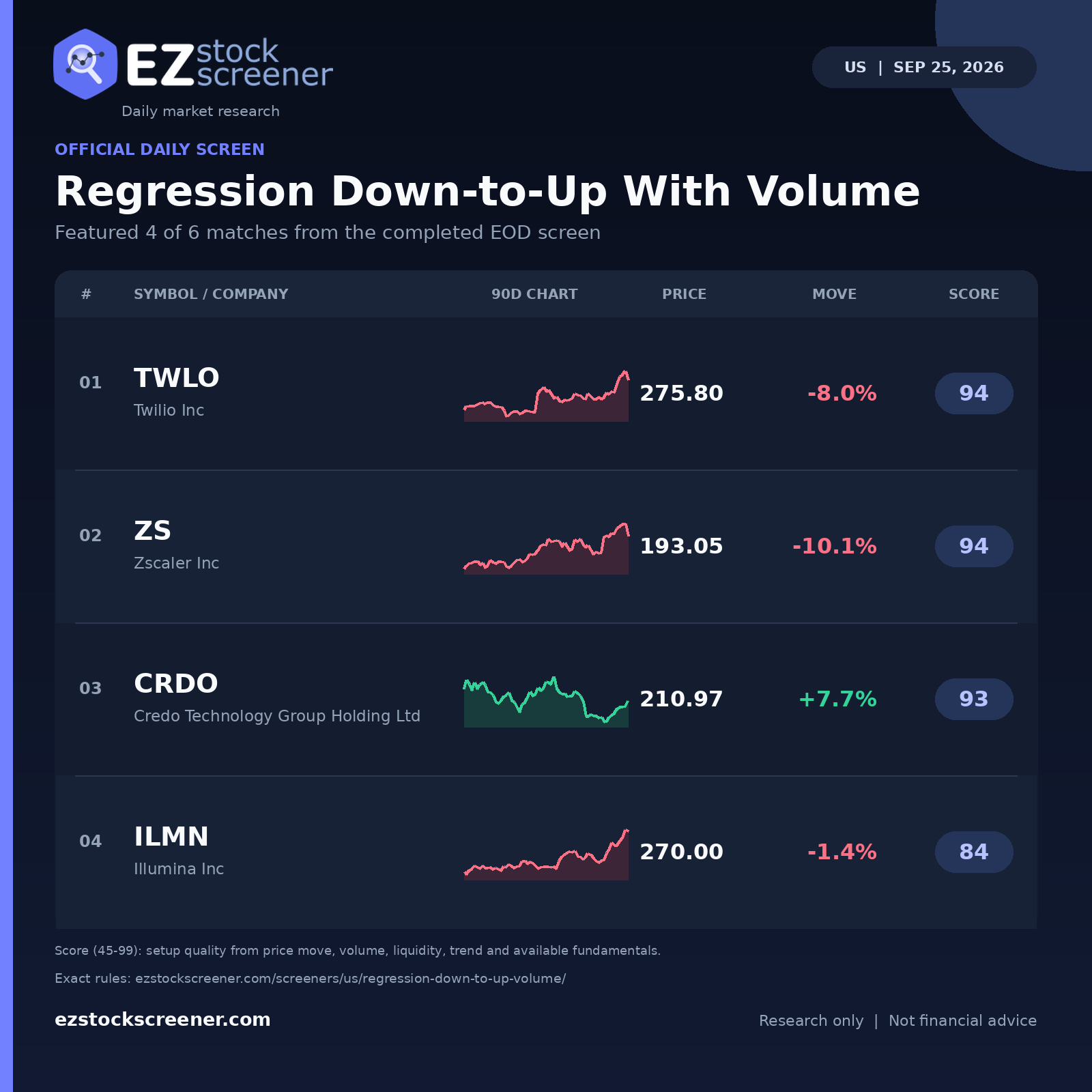 Regression Down-to-Up With Volume result snapshot